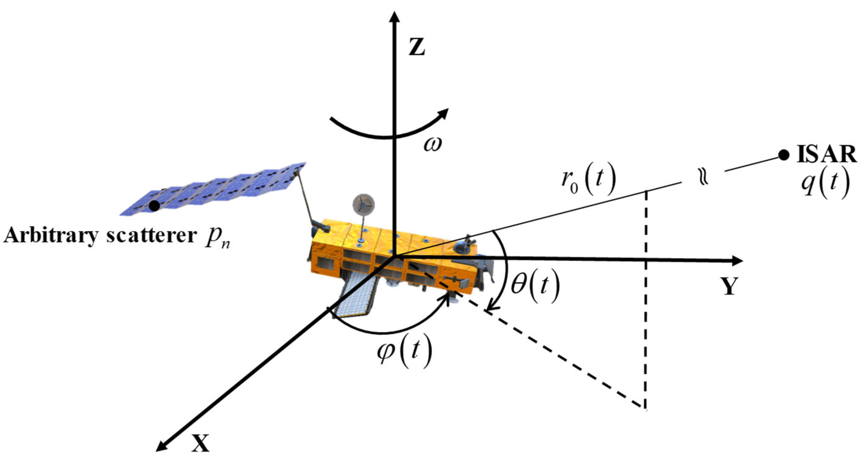 Remotesensing 17 00354 g001
