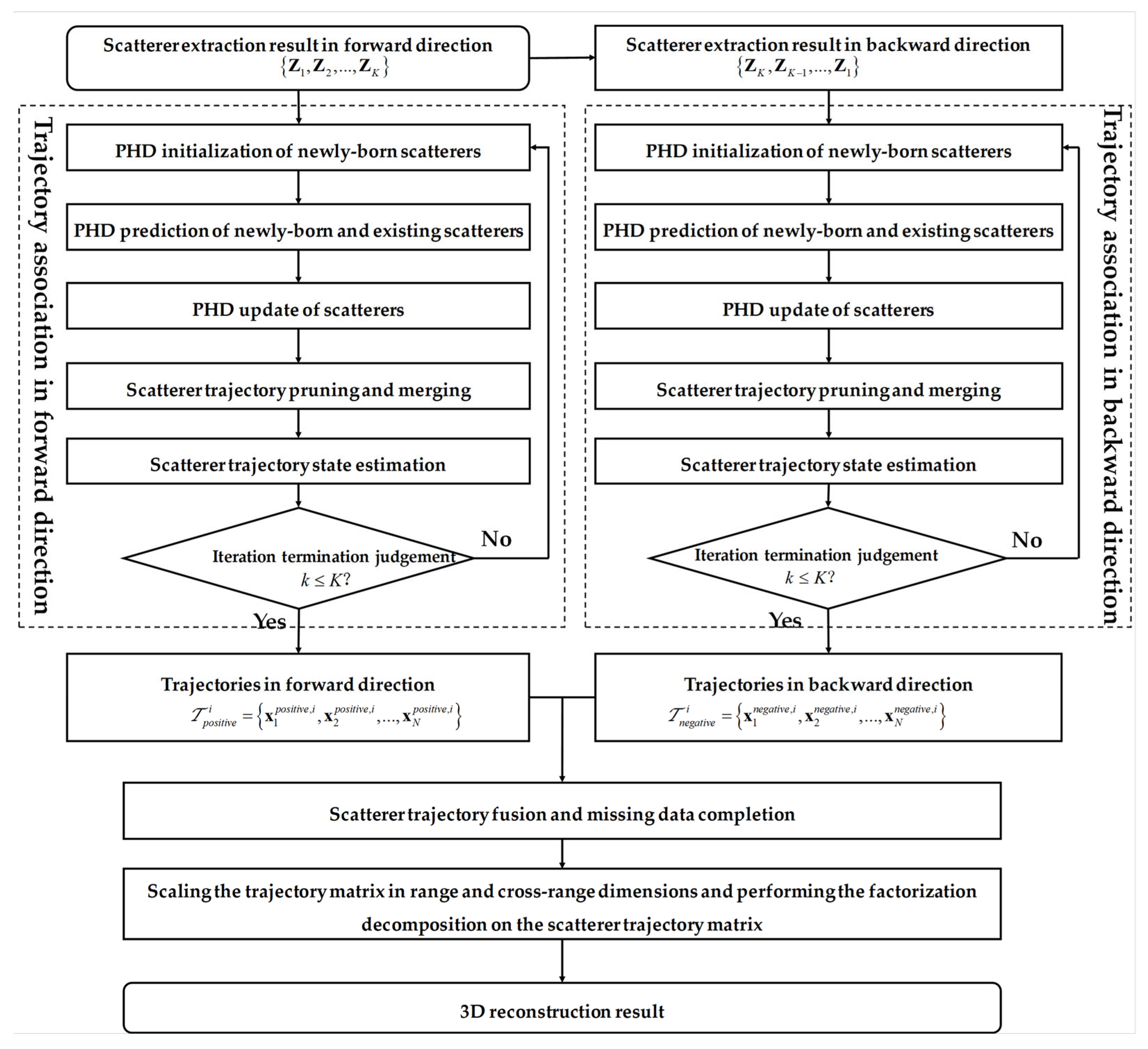 Remotesensing 17 00354 g003