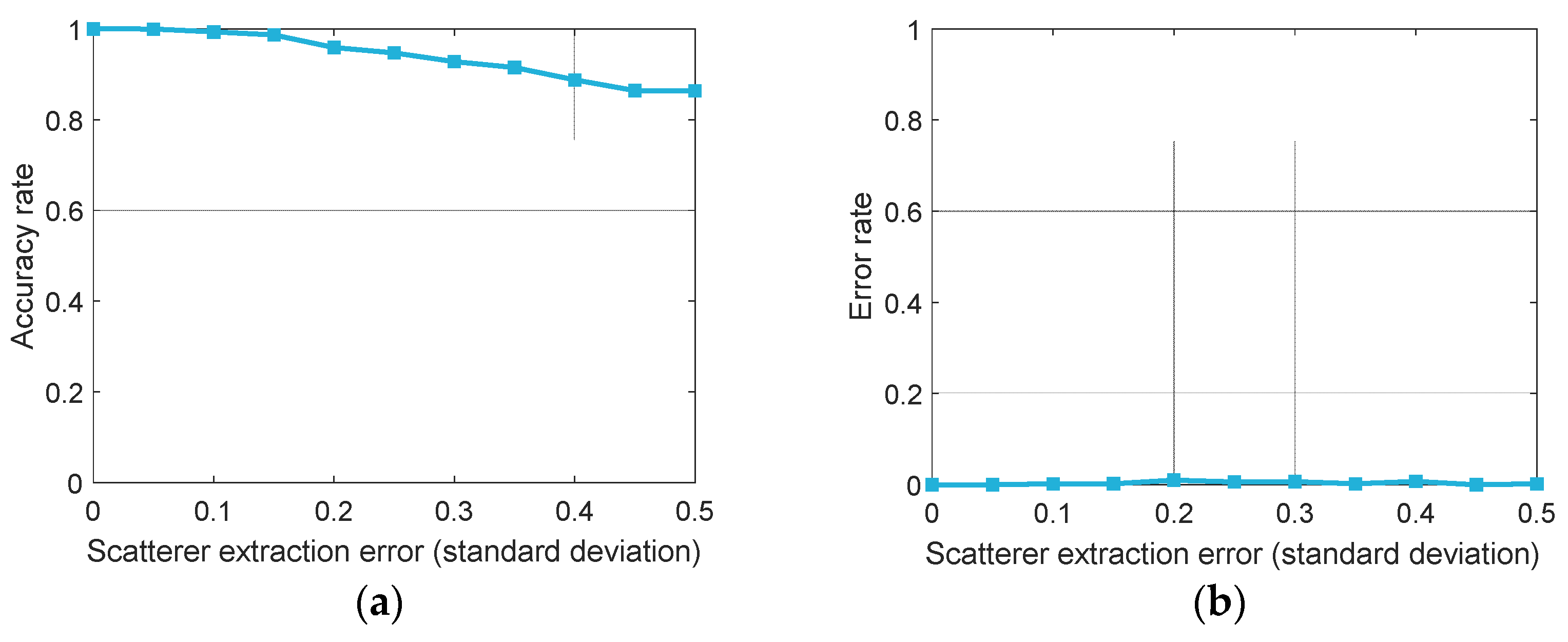Remotesensing 17 00354 g009a