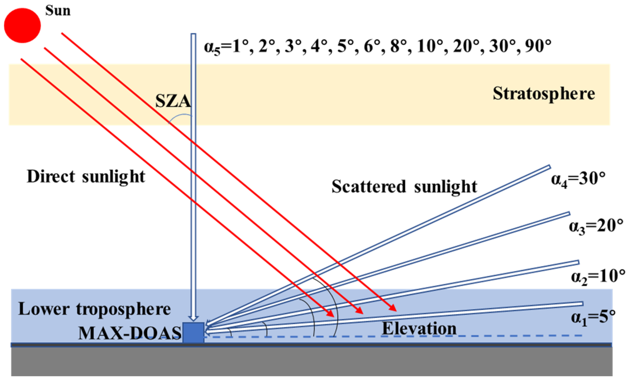 Remotesensing 17 00355 g001 Remotesensing 17 00355 g001
