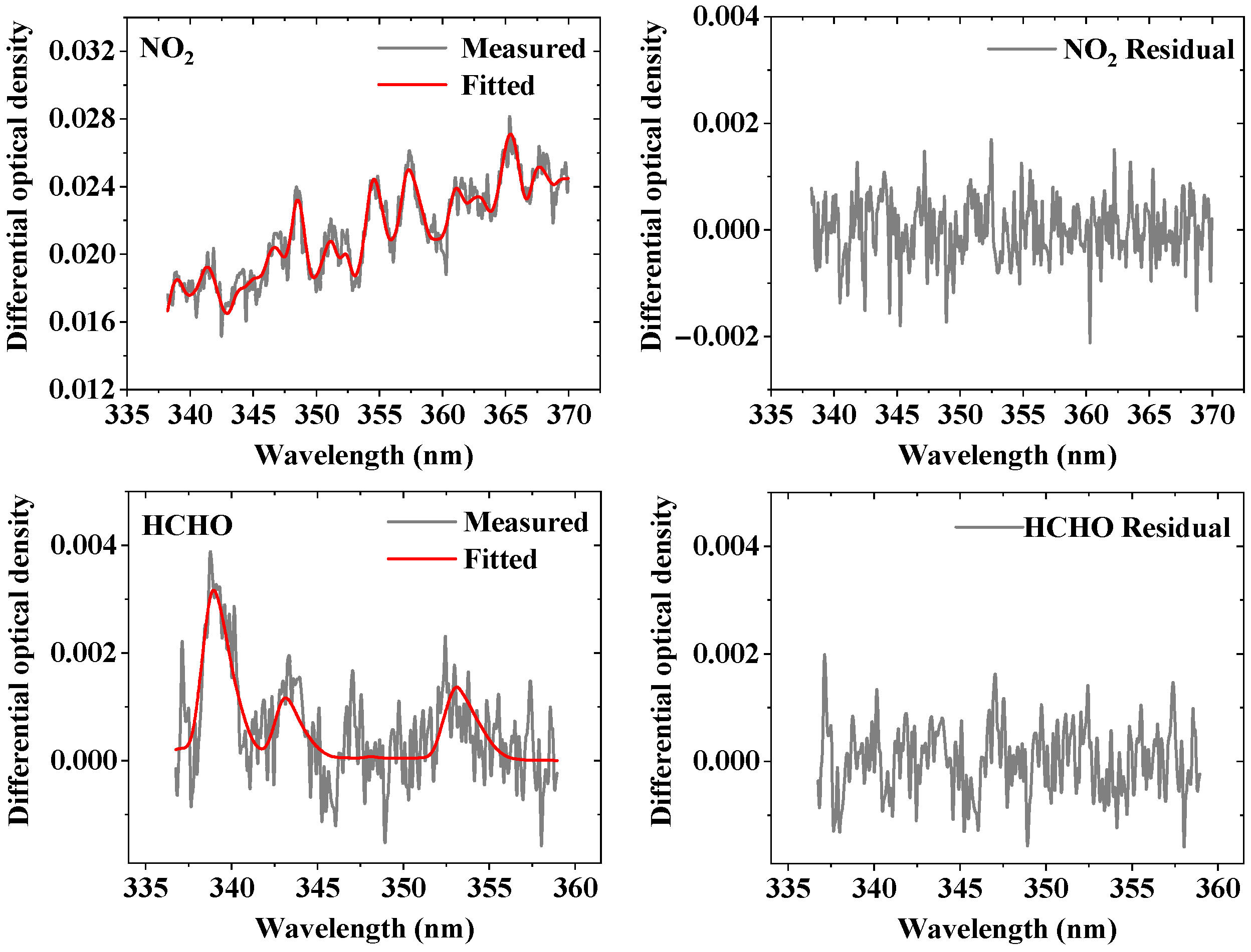 Remotesensing 17 00355 g003 Remotesensing 17 00355 g003