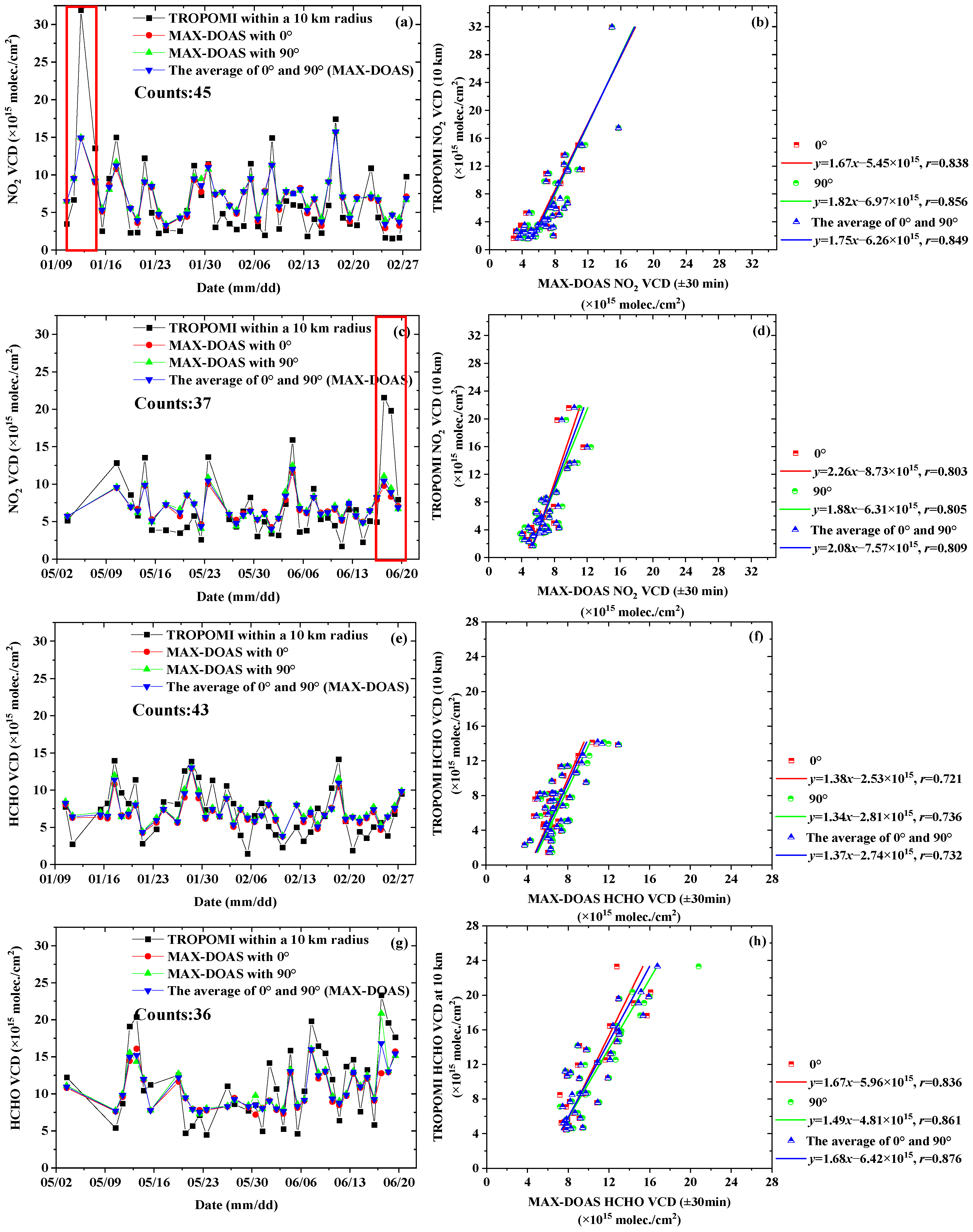Remotesensing 17 00355 g007 Remotesensing 17 00355 g007