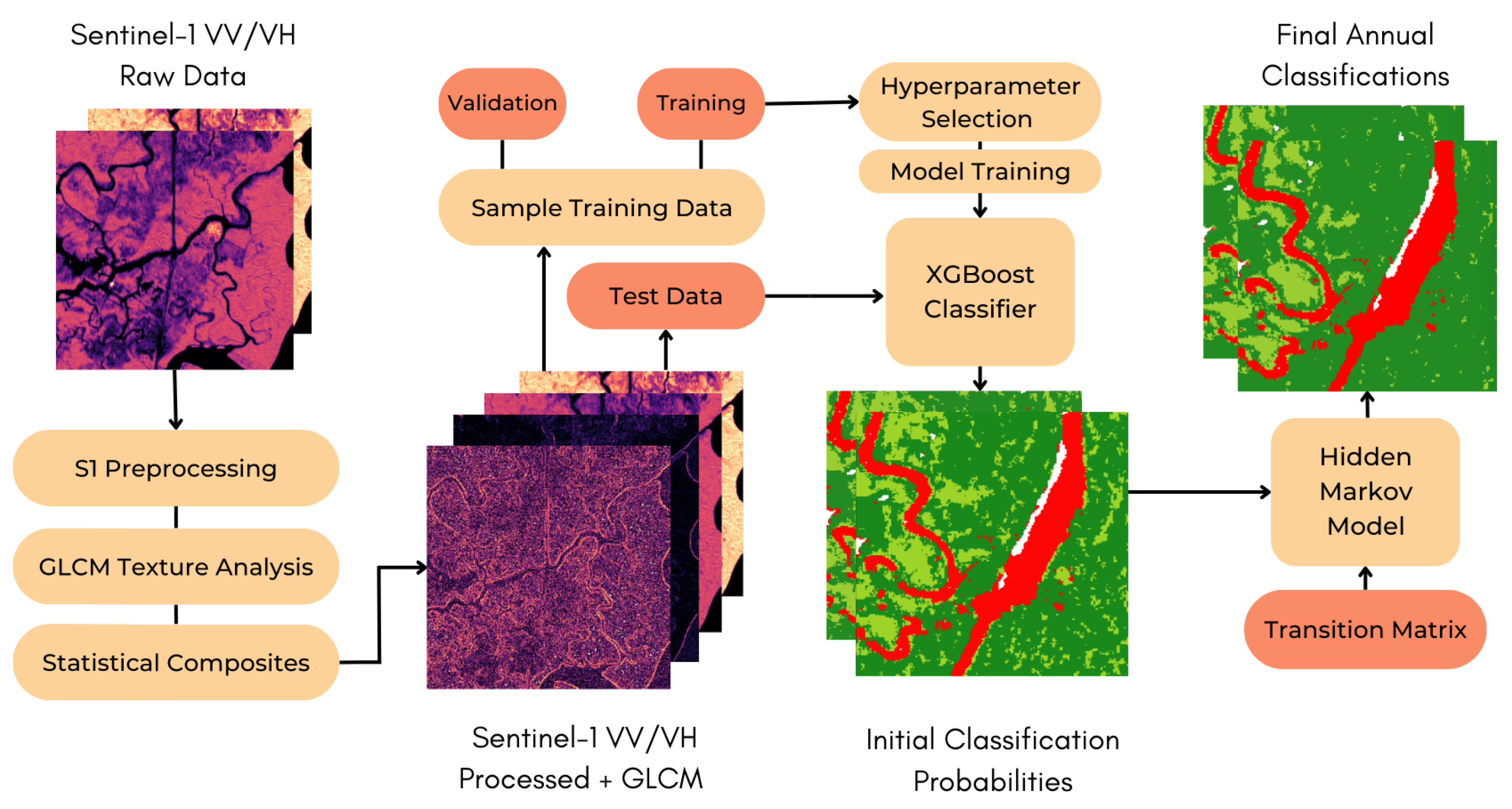 Remotesensing 17 00358 g003