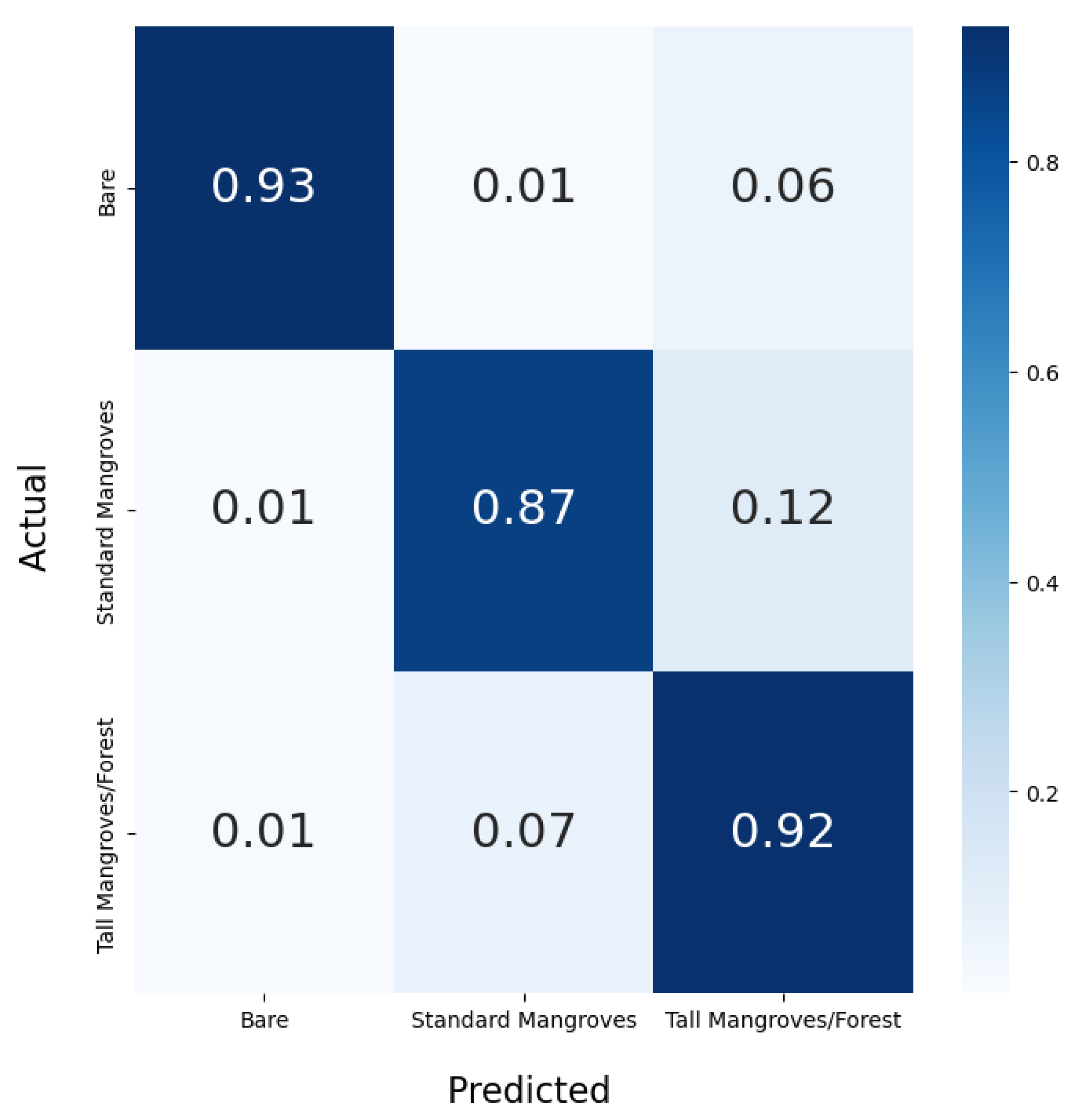 Remotesensing 17 00358 g006