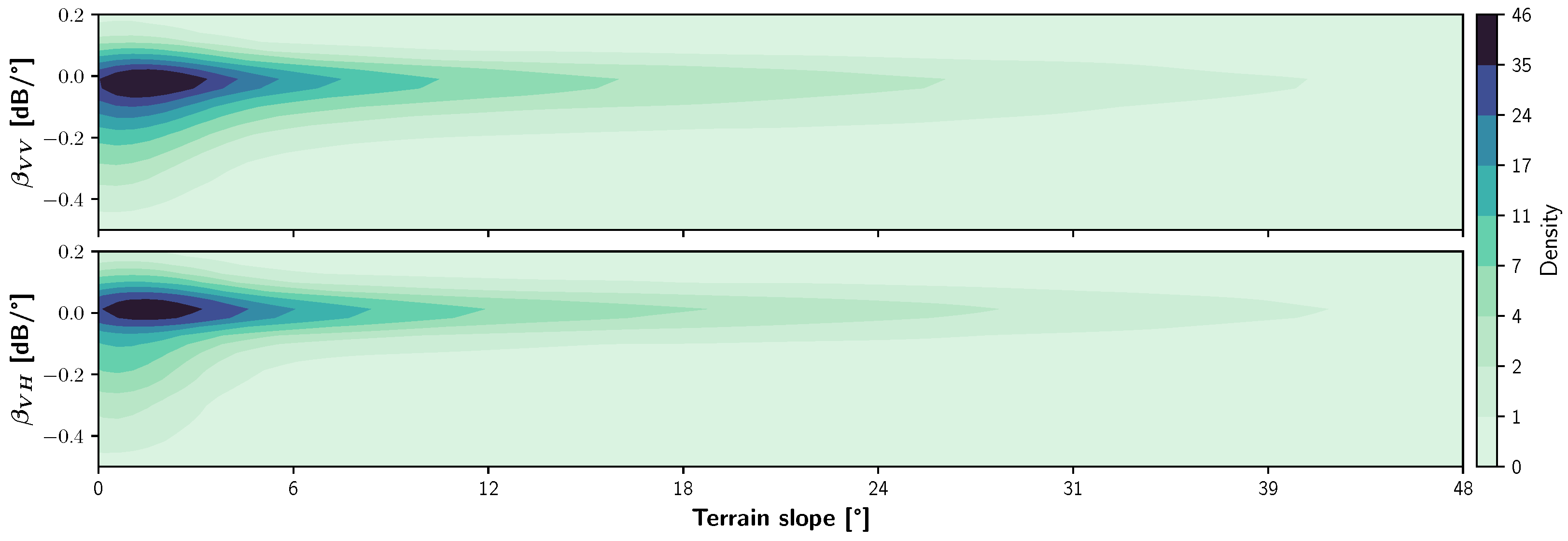 Remotesensing 17 00361 g005