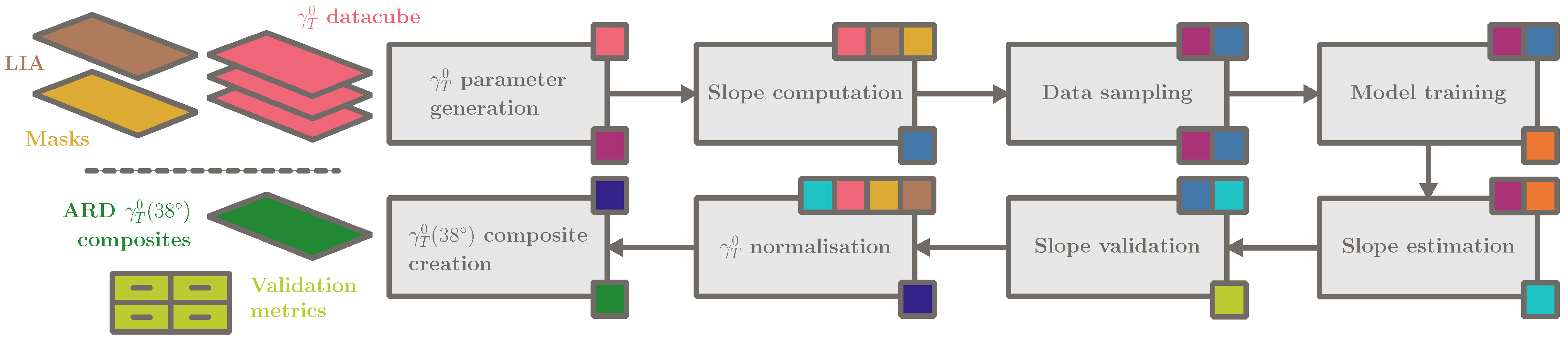 Remotesensing 17 00361 g007