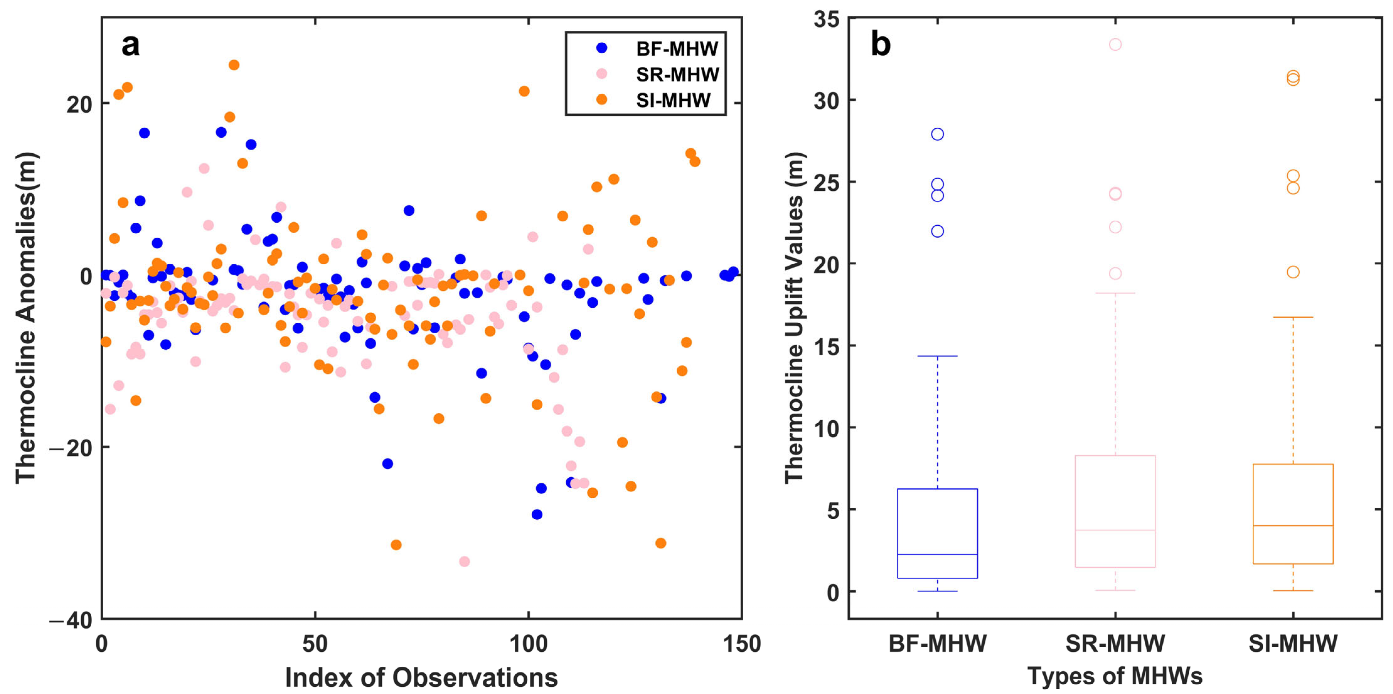 Remotesensing 17 00370 g007