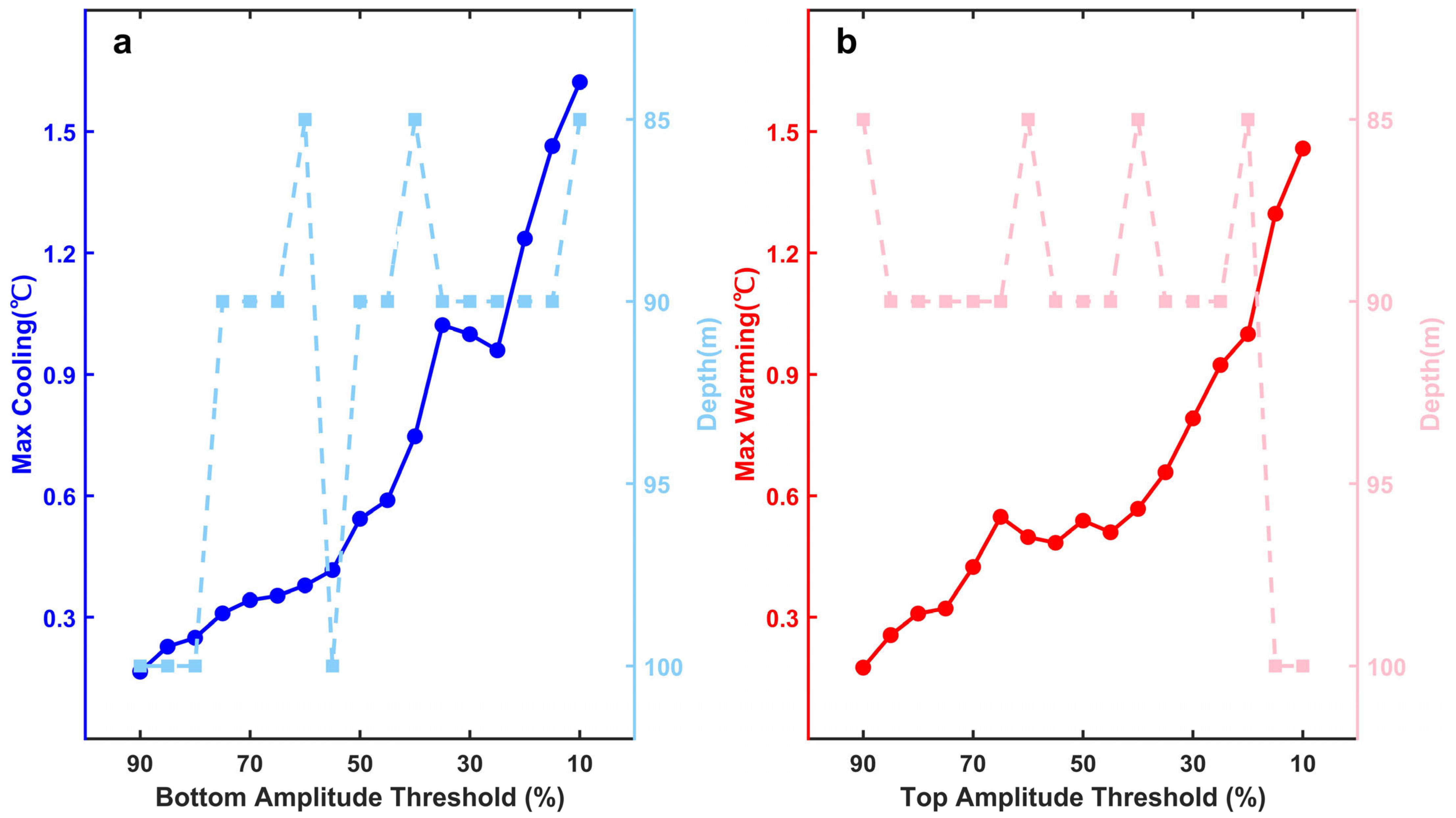Remotesensing 17 00370 g010