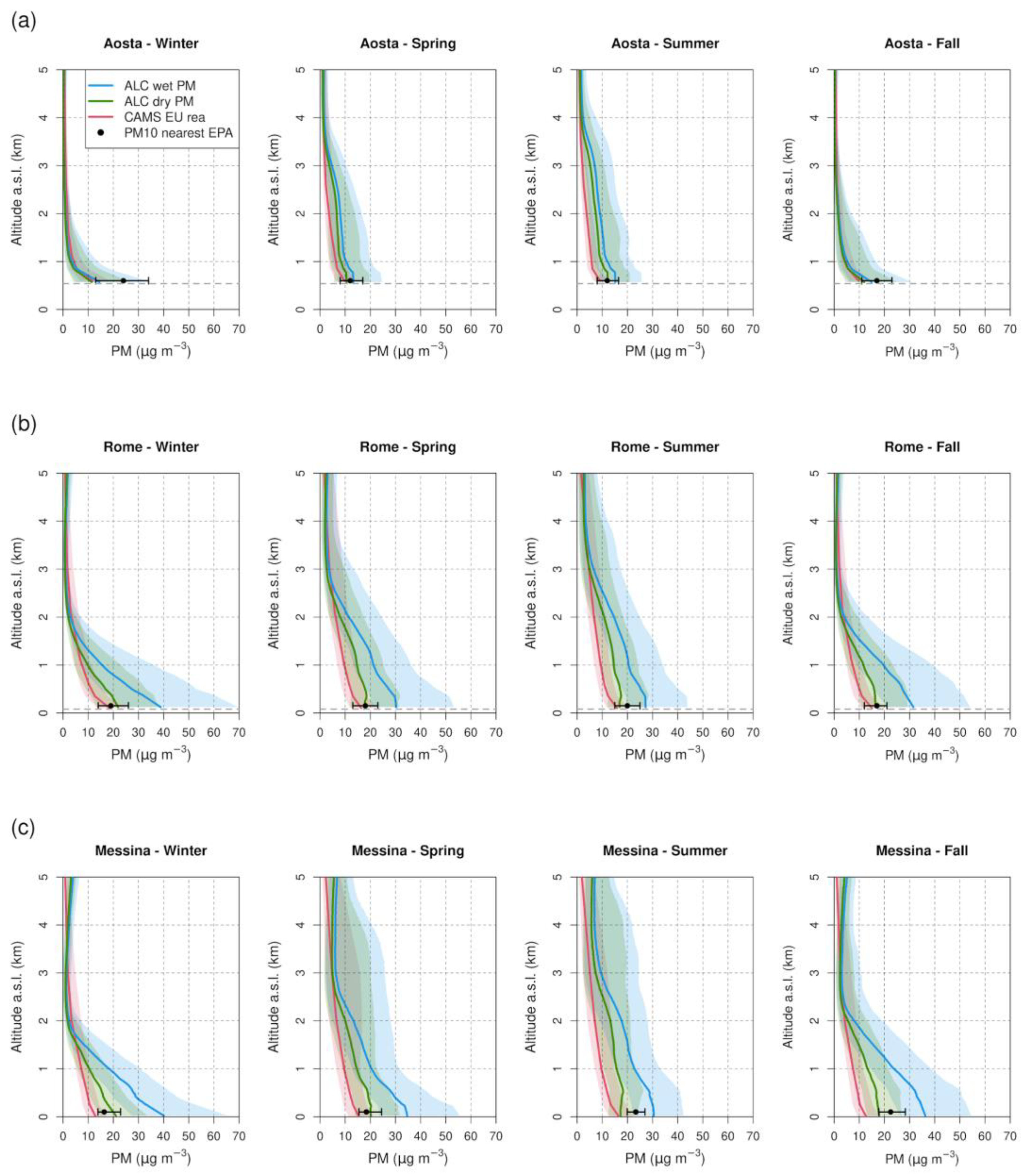 Remotesensing 17 00372 g006