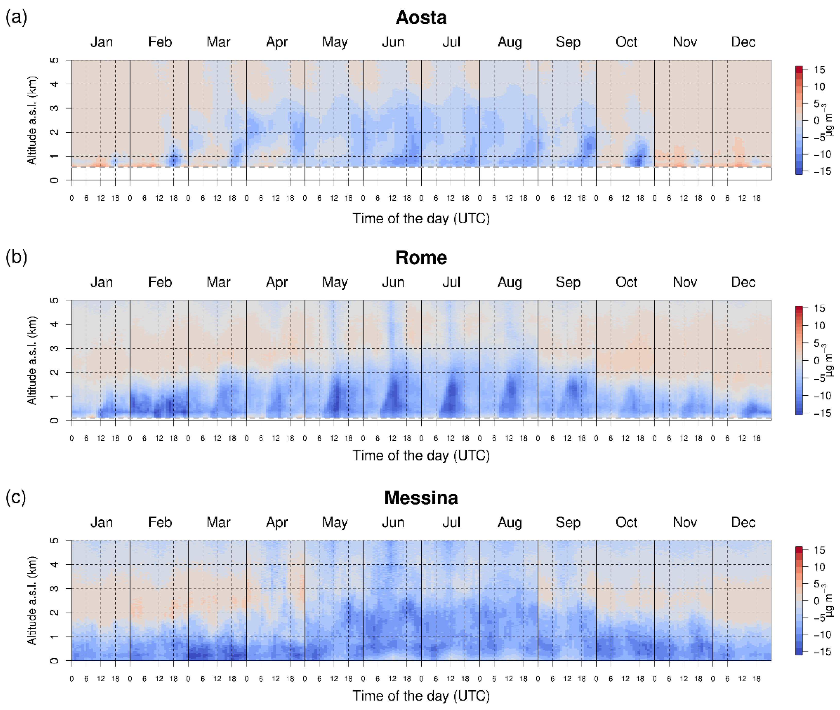 Remotesensing 17 00372 g007