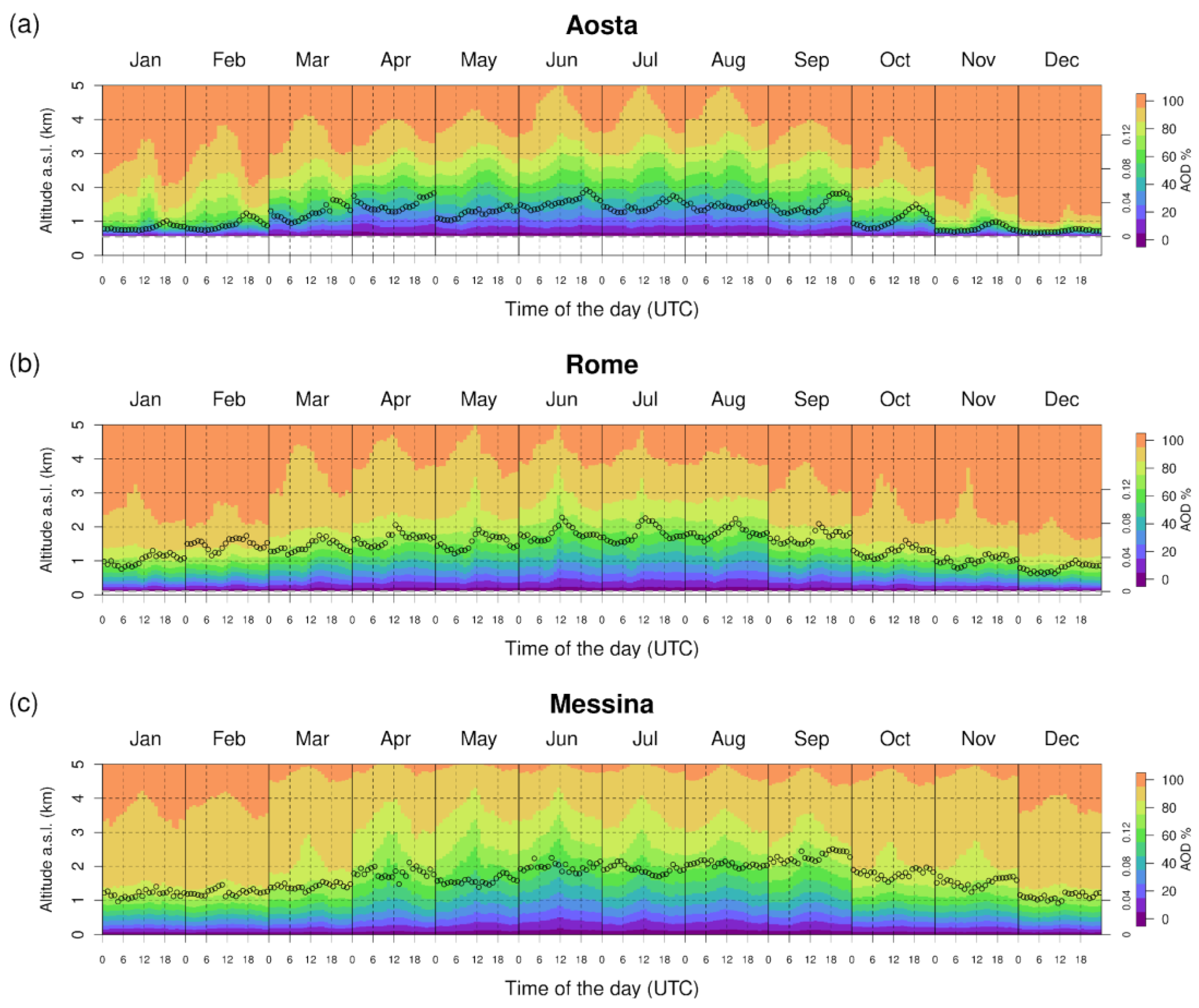 Remotesensing 17 00372 g008
