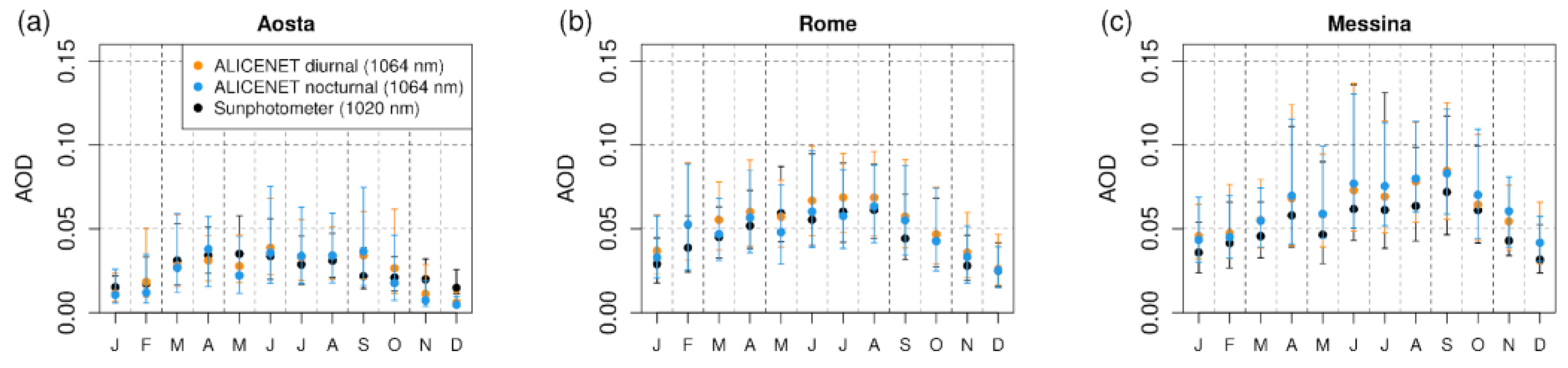 Remotesensing 17 00372 g009