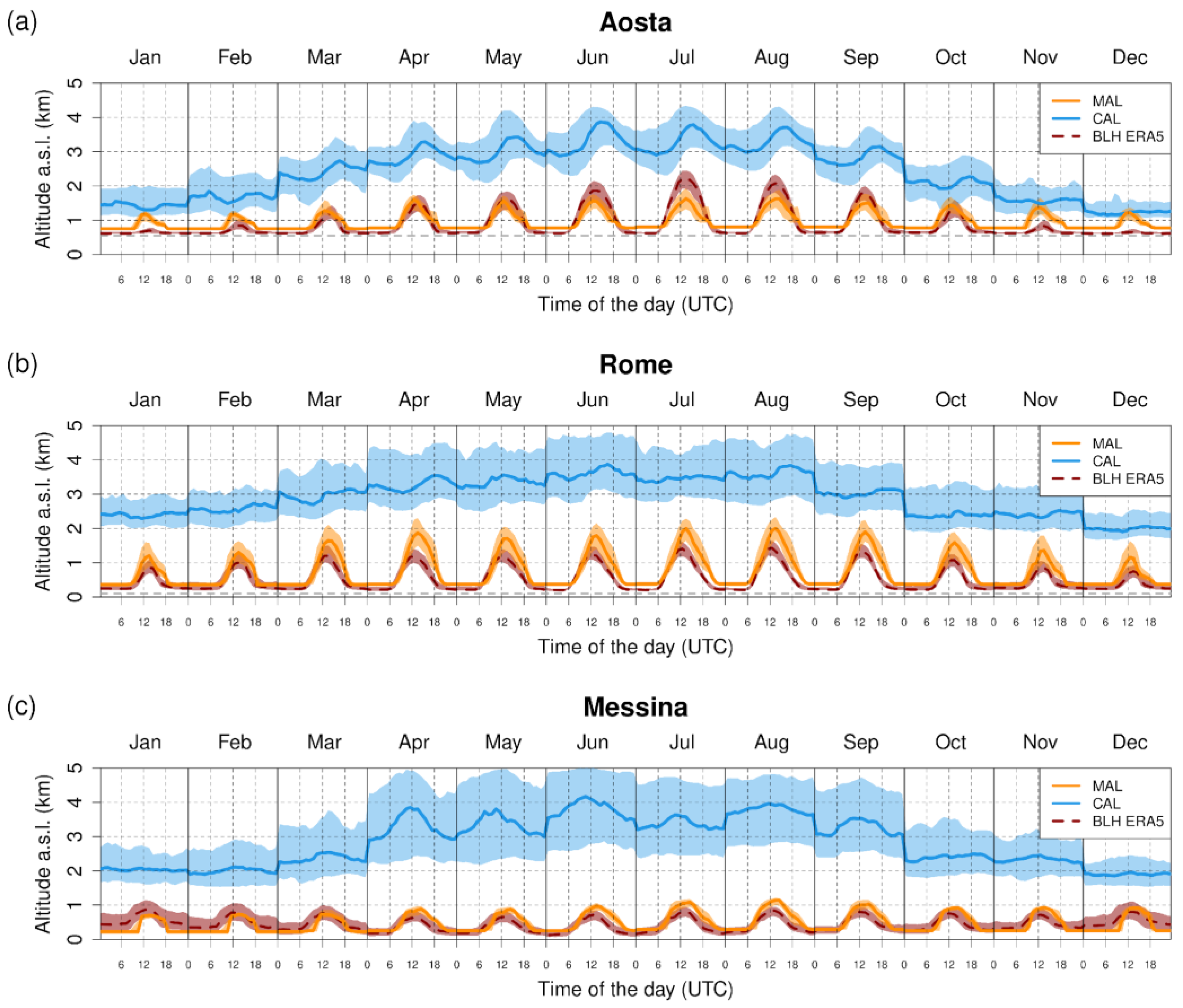 Remotesensing 17 00372 g010