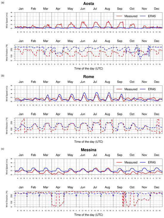 Remotesensing 17 00372 g0a2