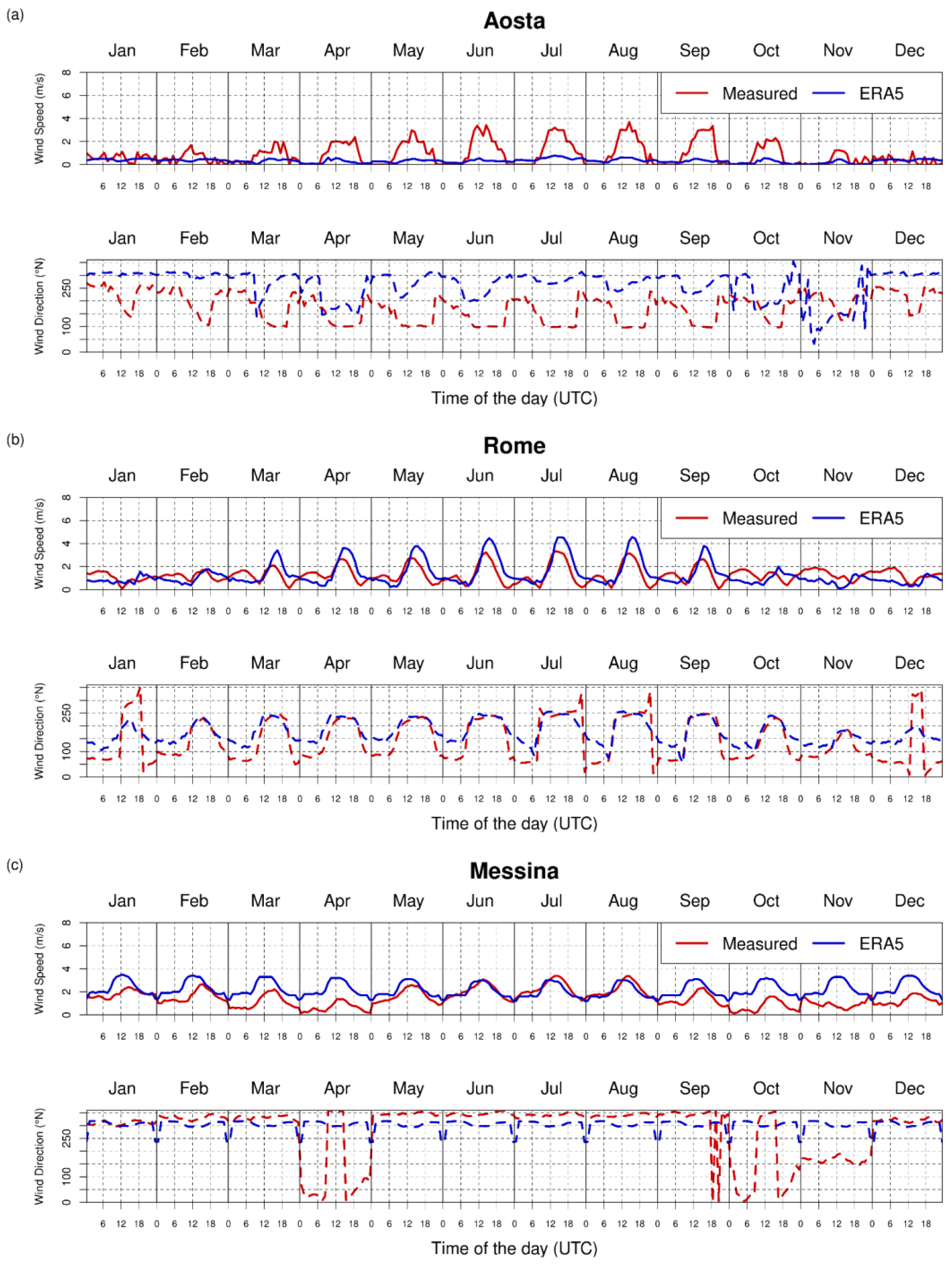 Remotesensing 17 00372 g0a2