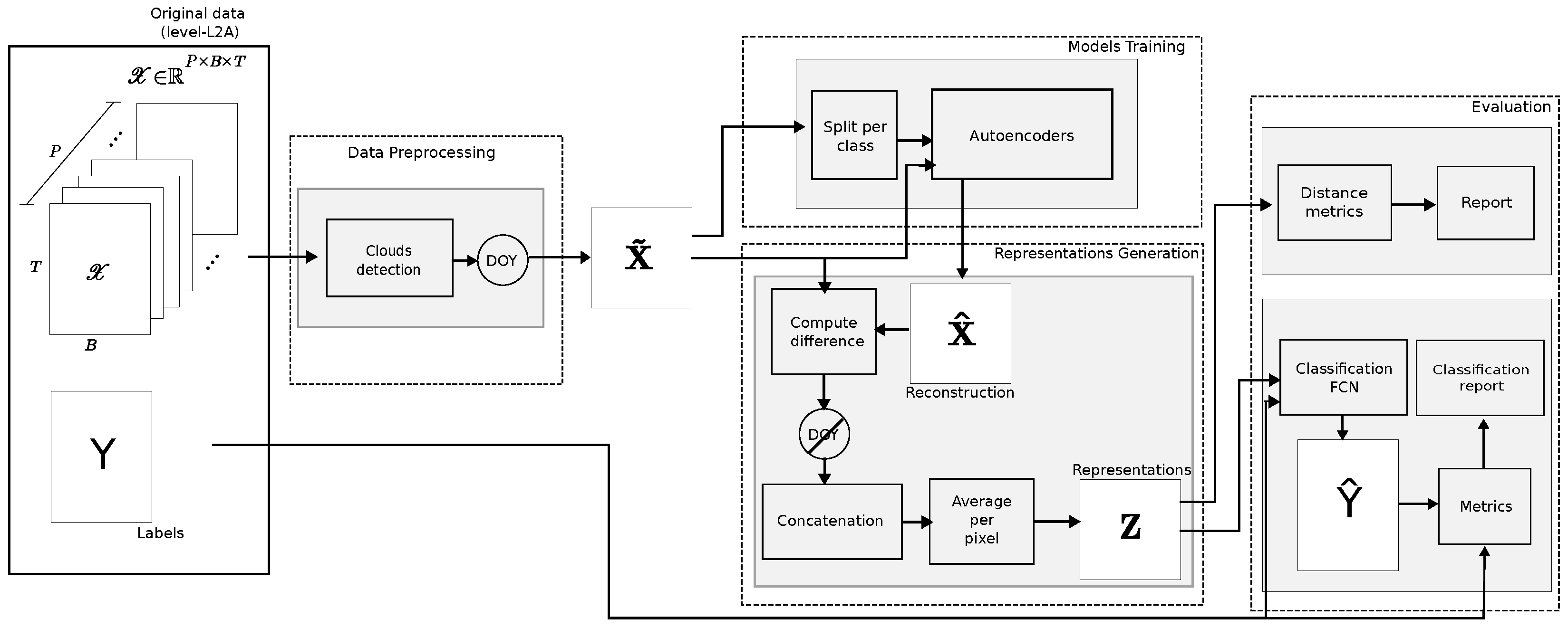Remotesensing 17 00378 g004