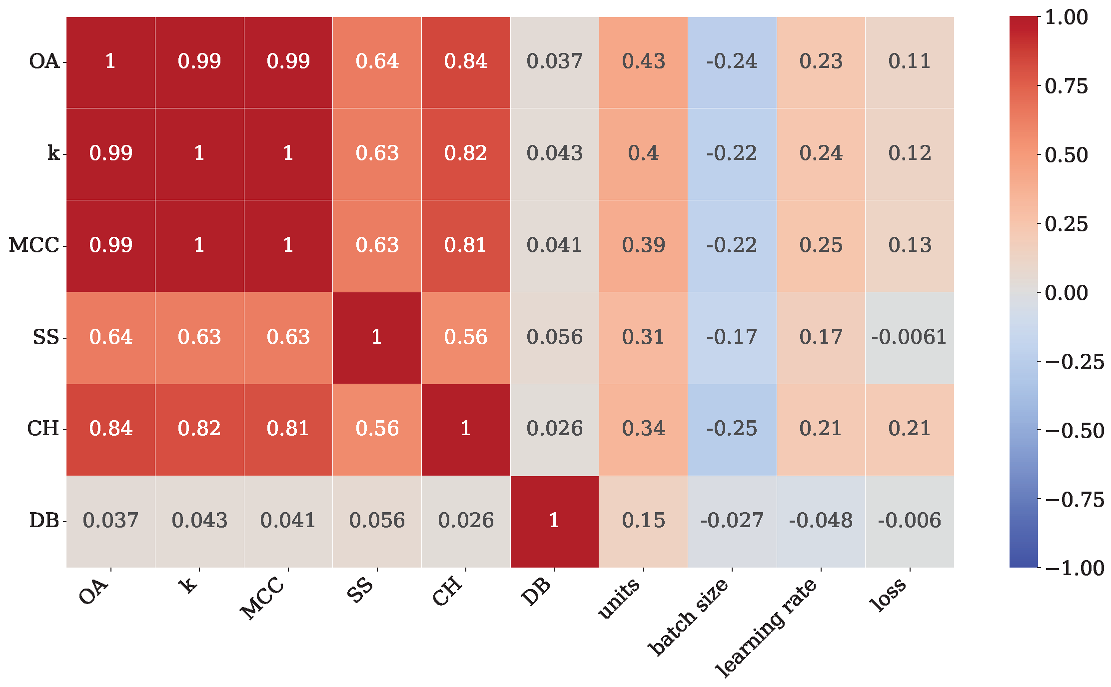 Remotesensing 17 00378 g0a1
