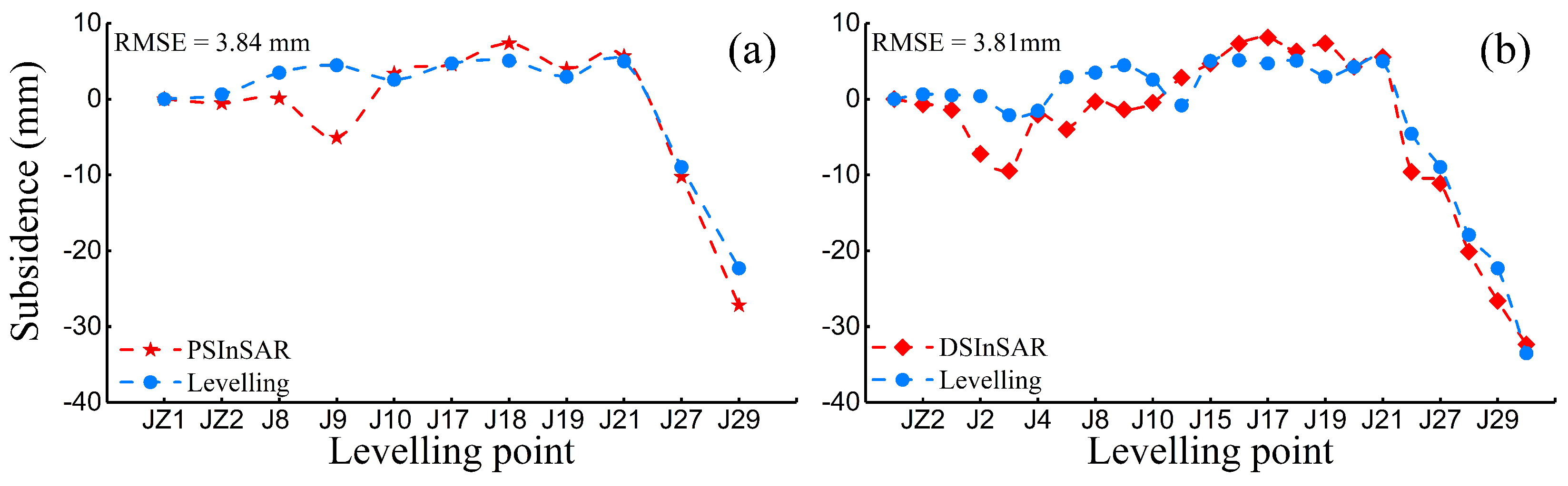 Remotesensing 17 00379 g002