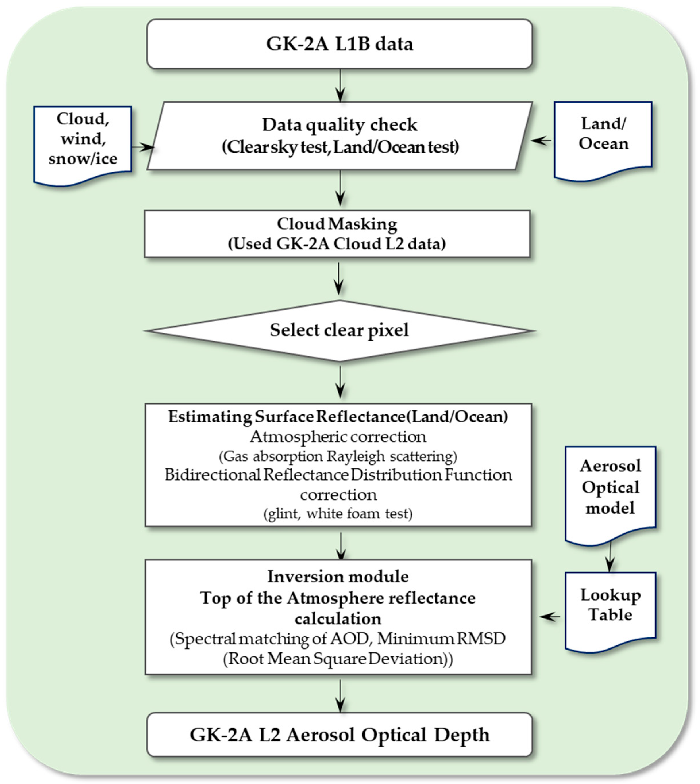 Remotesensing 17 00382 g002