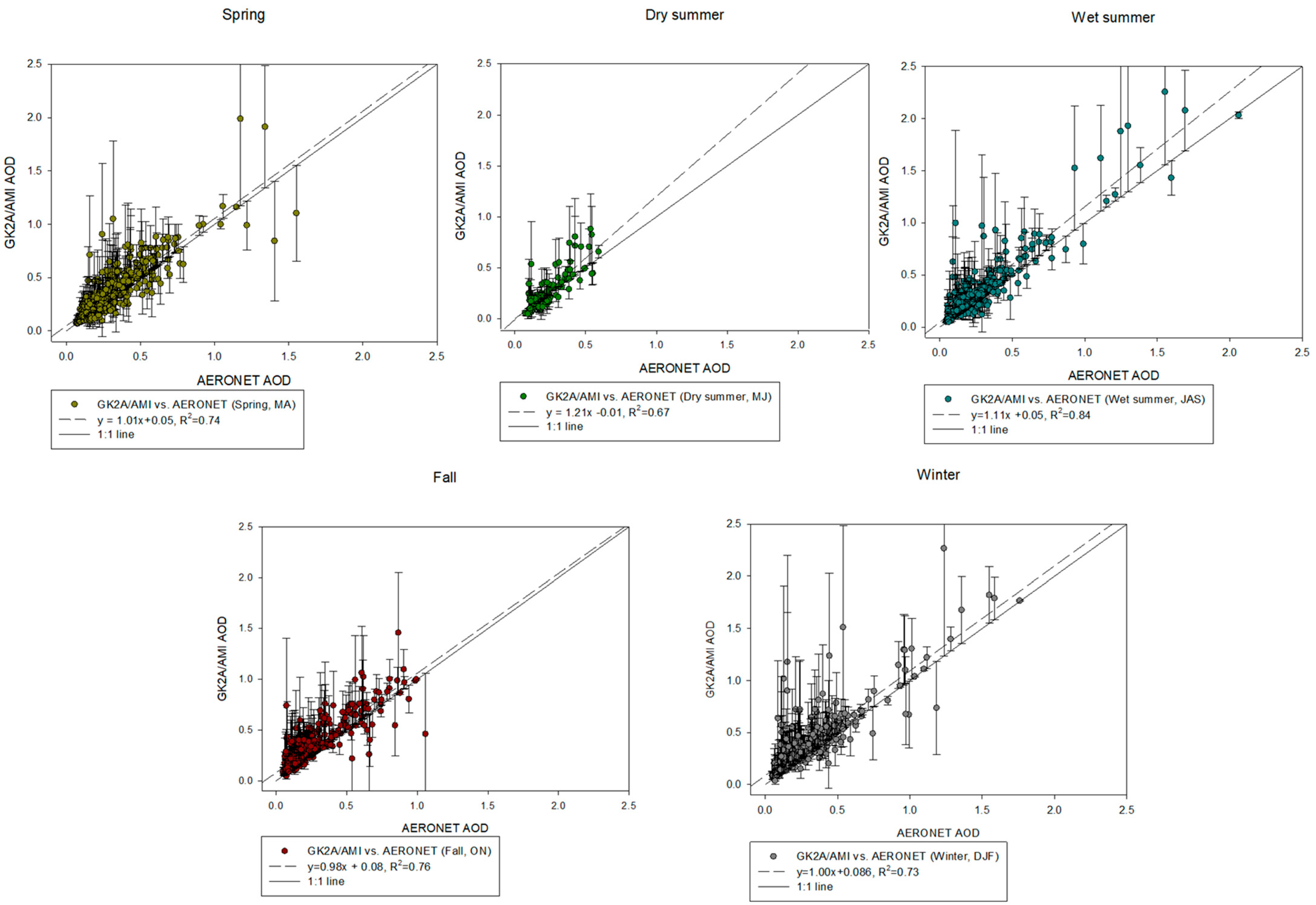 Remotesensing 17 00382 g004