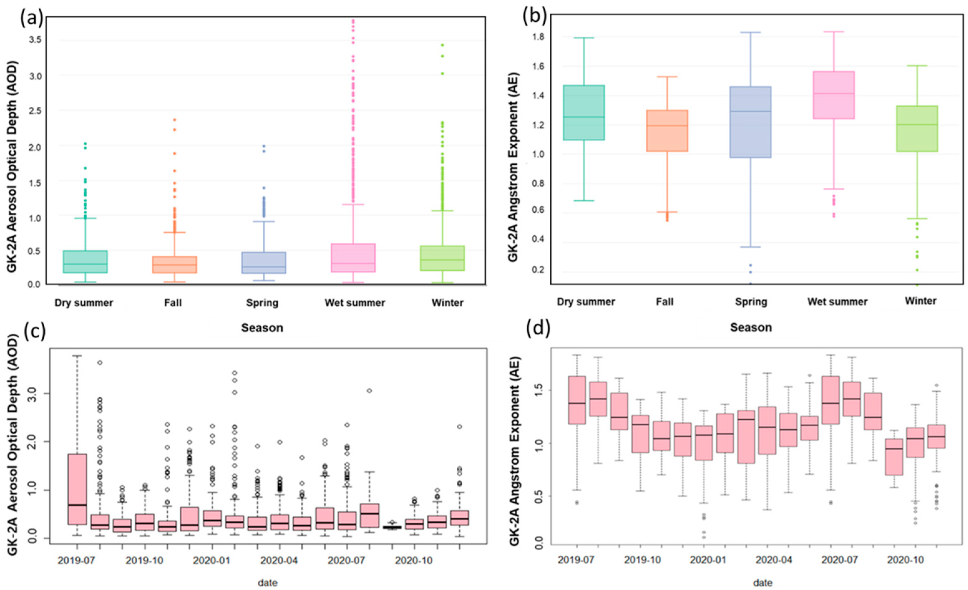 Remotesensing 17 00382 g005