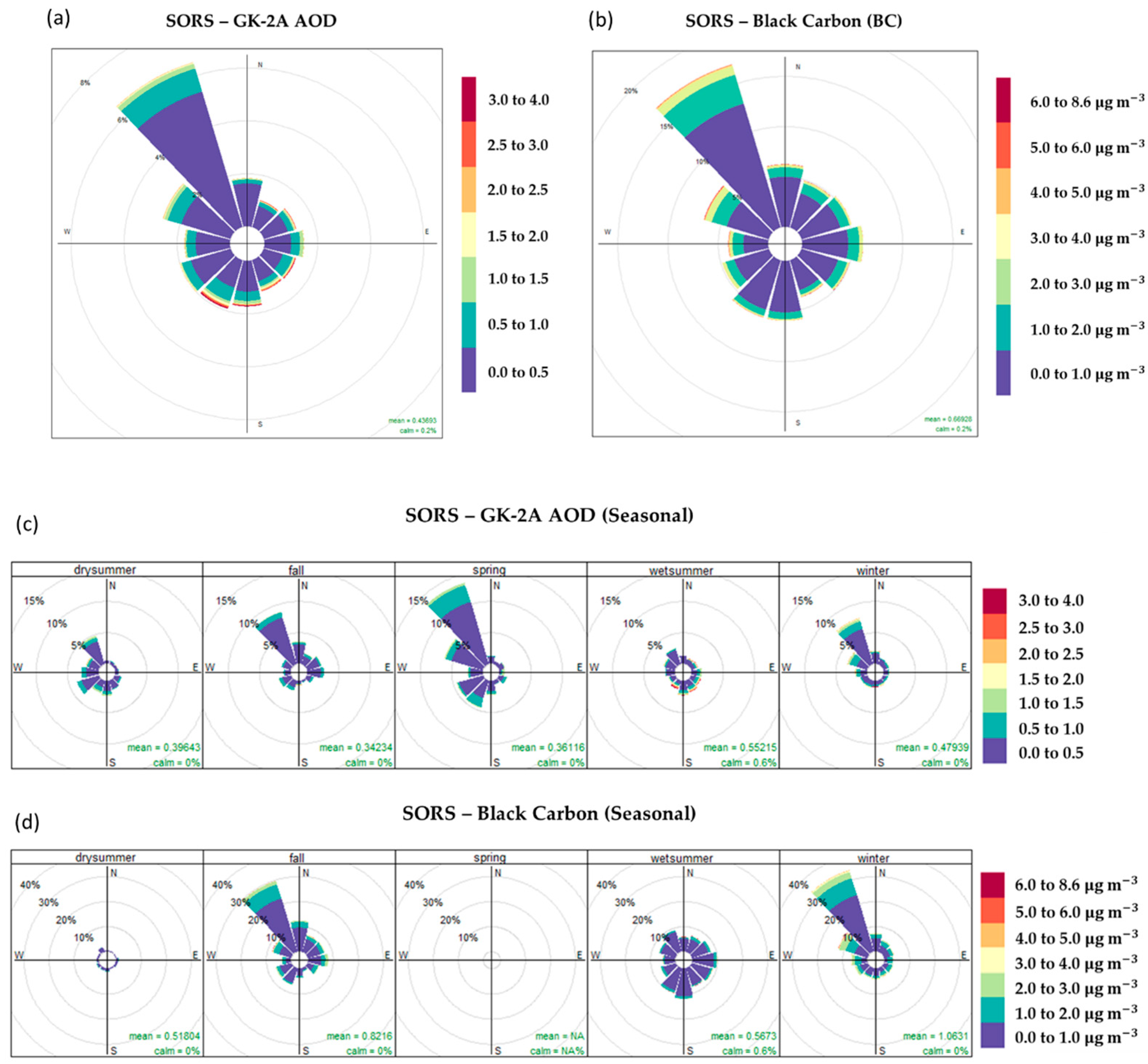 Remotesensing 17 00382 g007