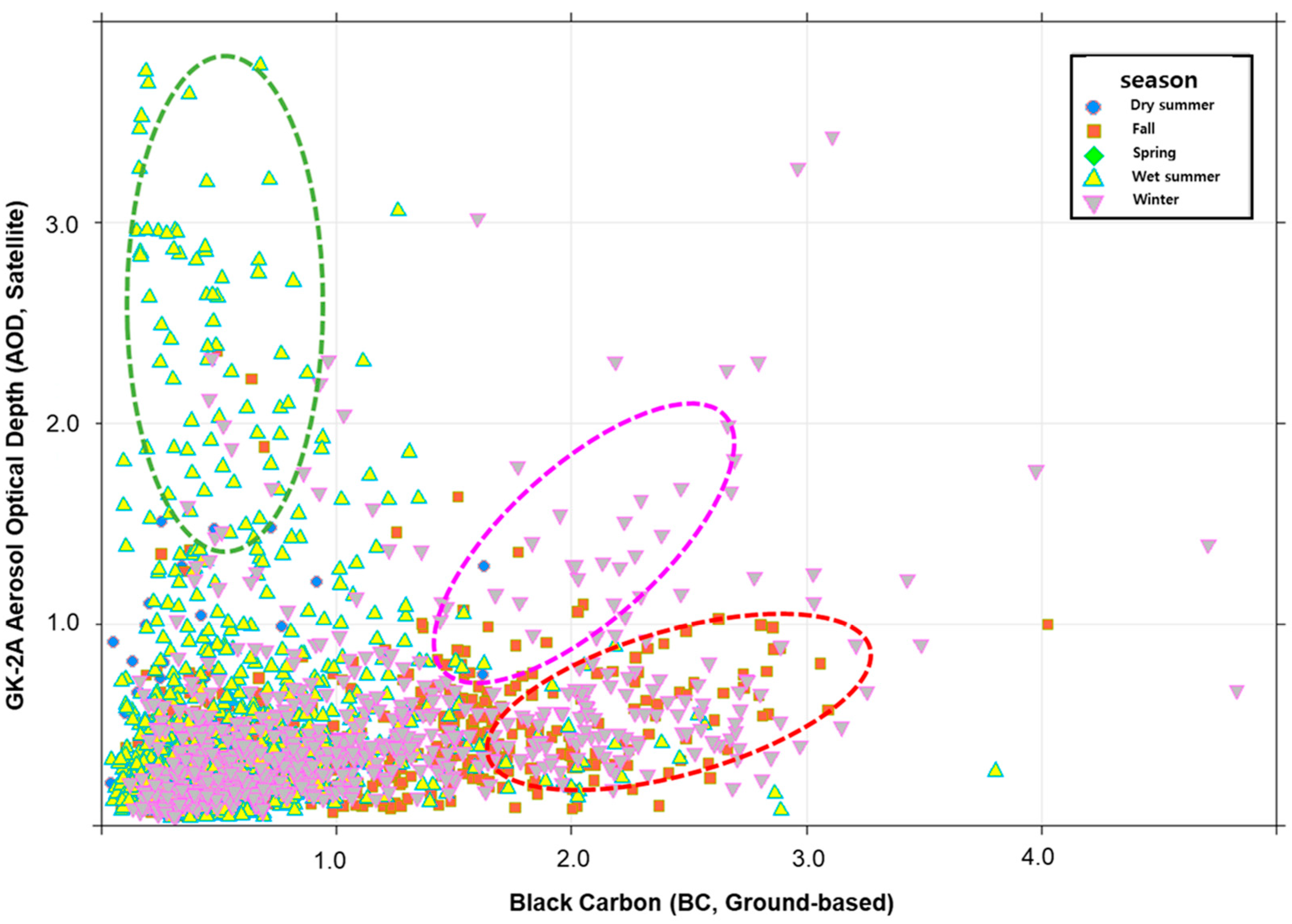 Remotesensing 17 00382 g013