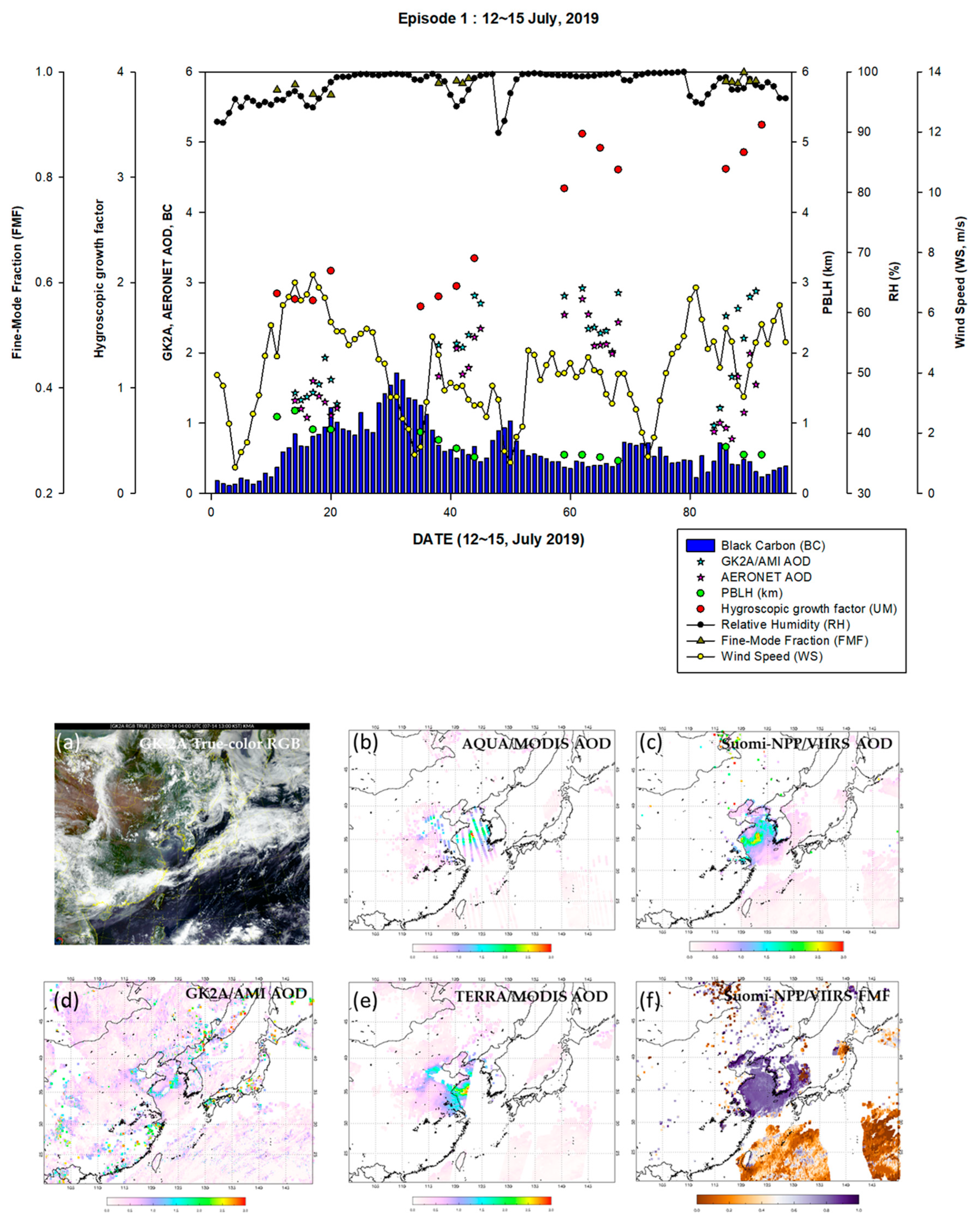 Remotesensing 17 00382 g014