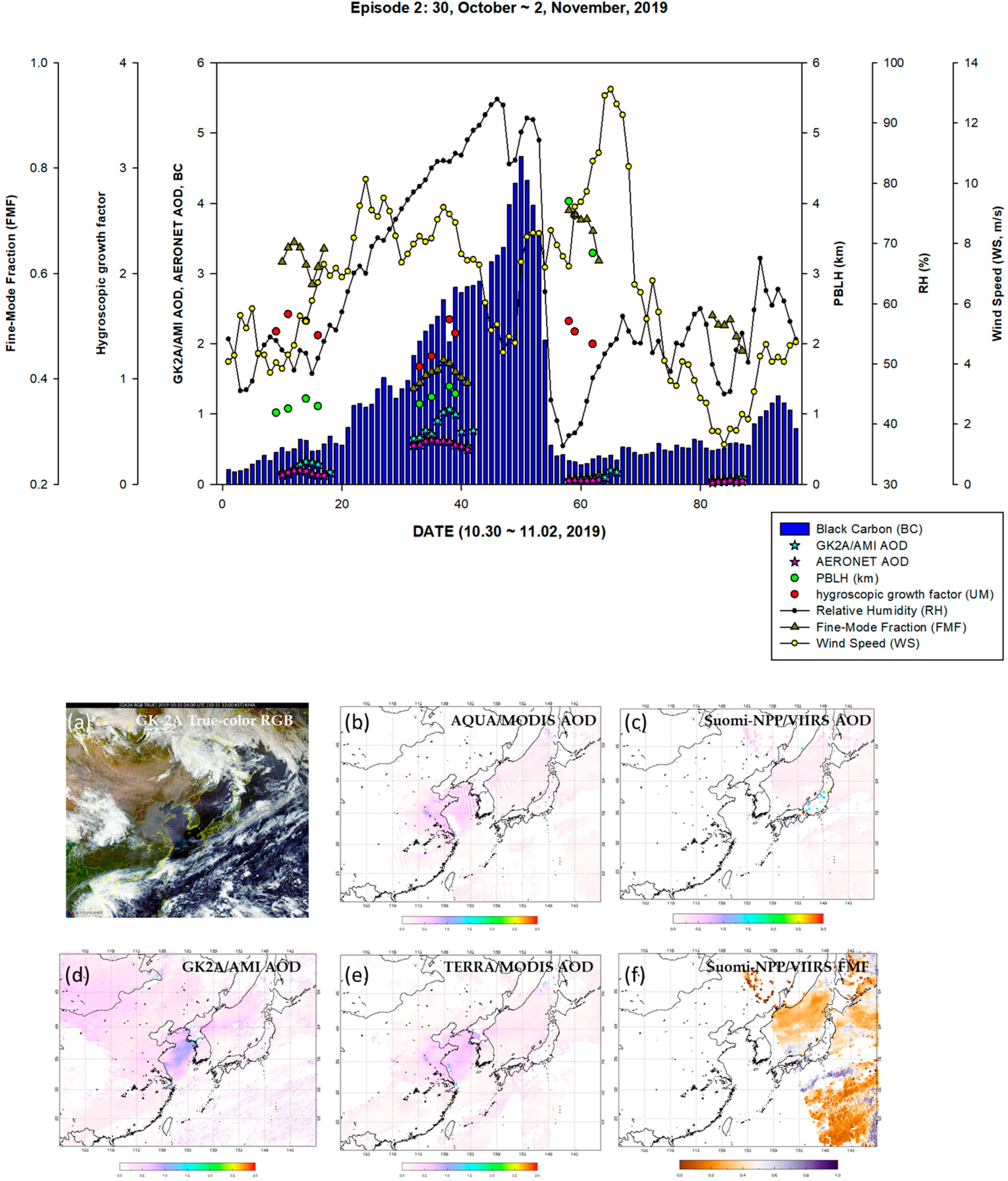 Remotesensing 17 00382 g015