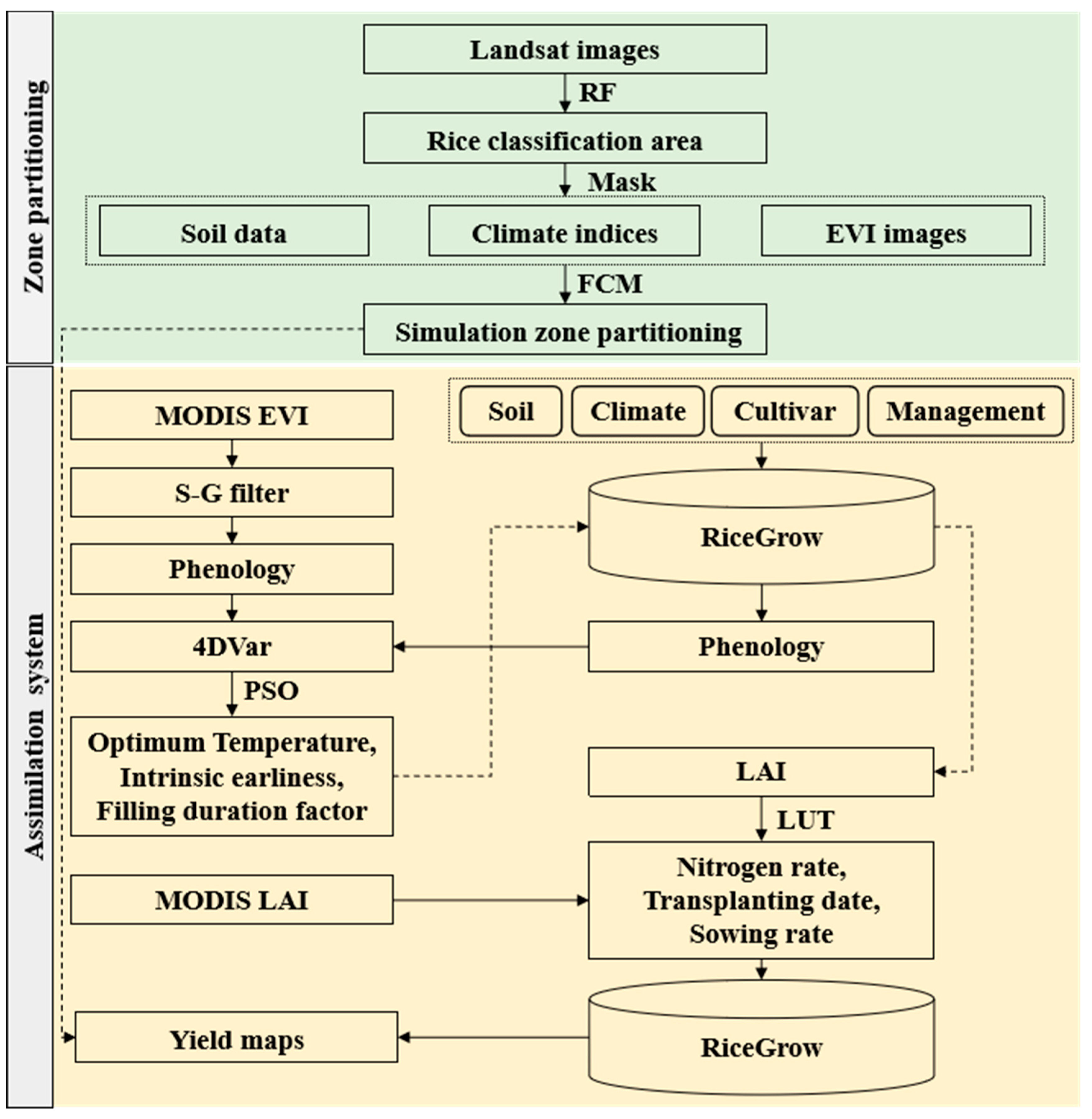 Remotesensing 17 00386 g002