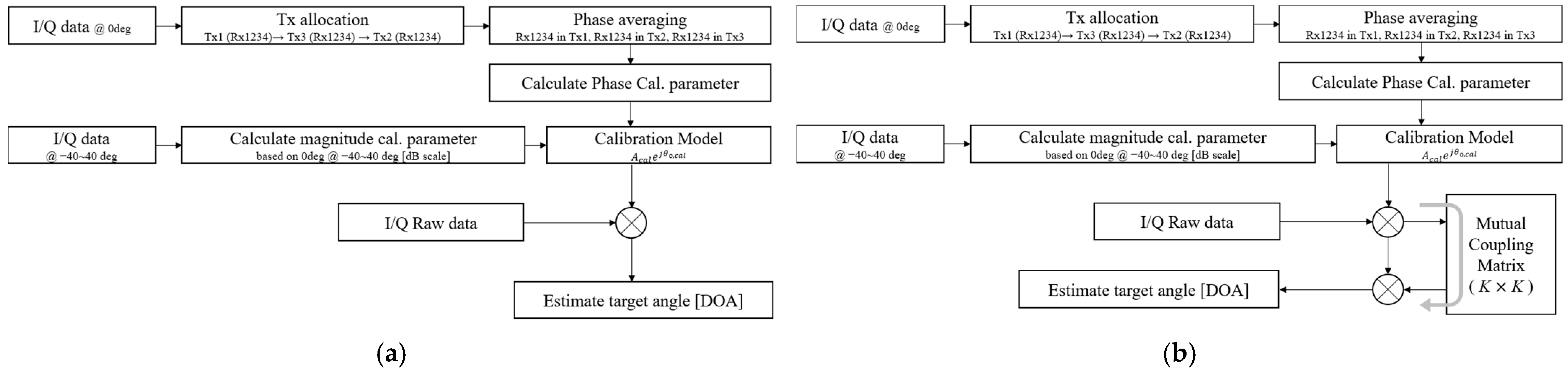 Remotesensing 17 00389 g002