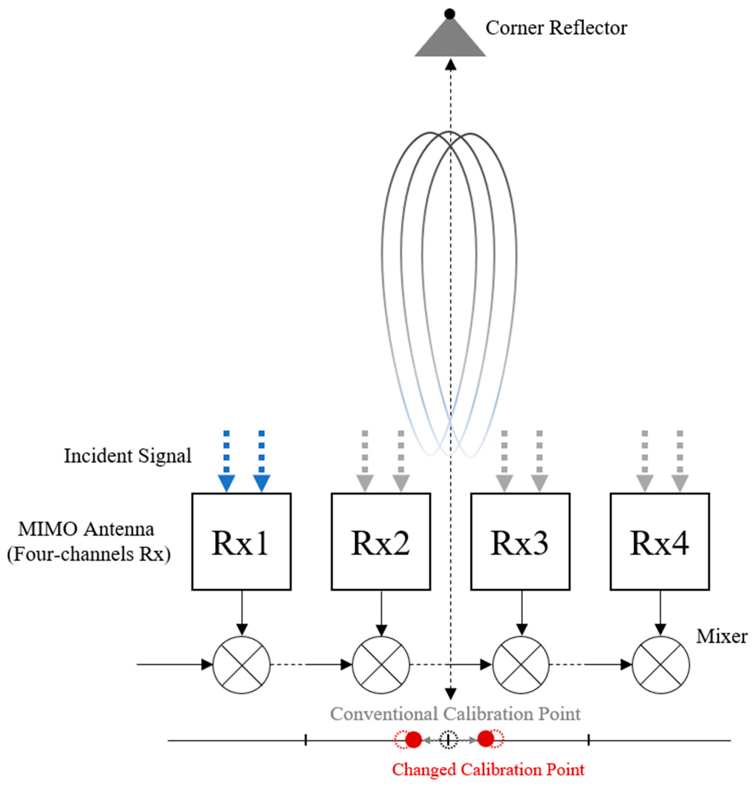 Remotesensing 17 00389 g003