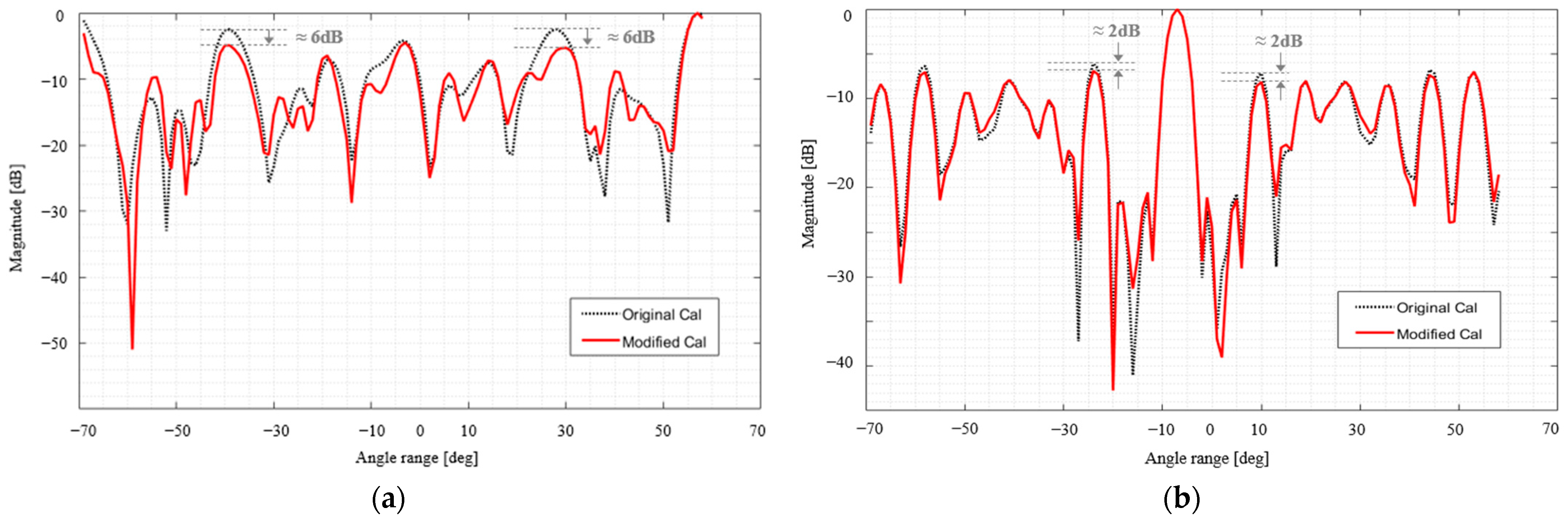 Remotesensing 17 00389 g005
