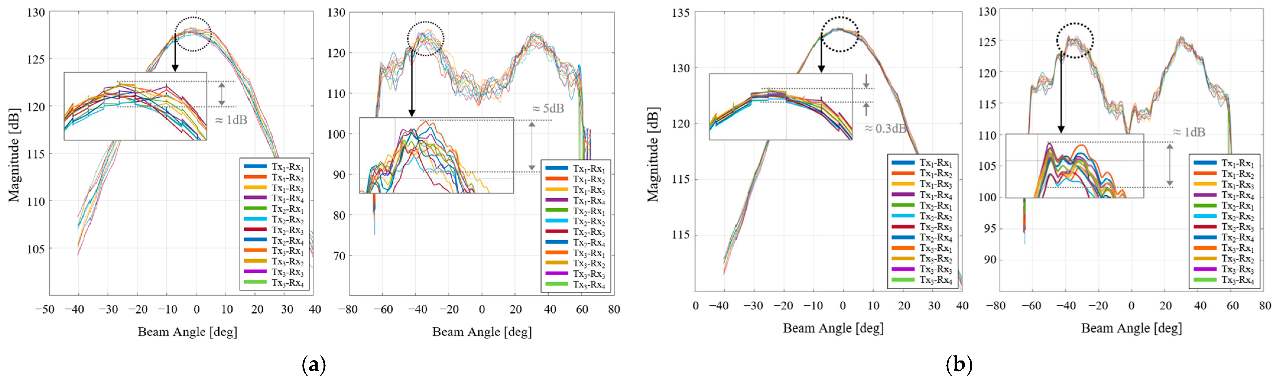 Remotesensing 17 00389 g006