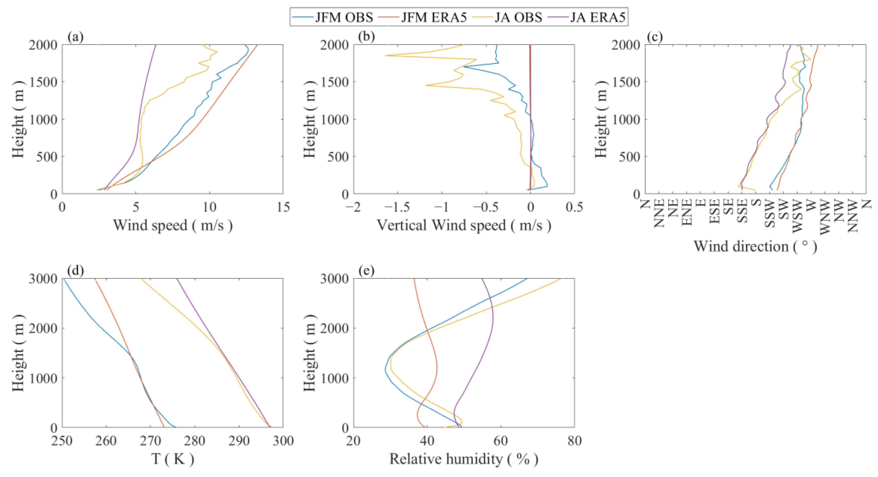 Remotesensing 17 00393 g009