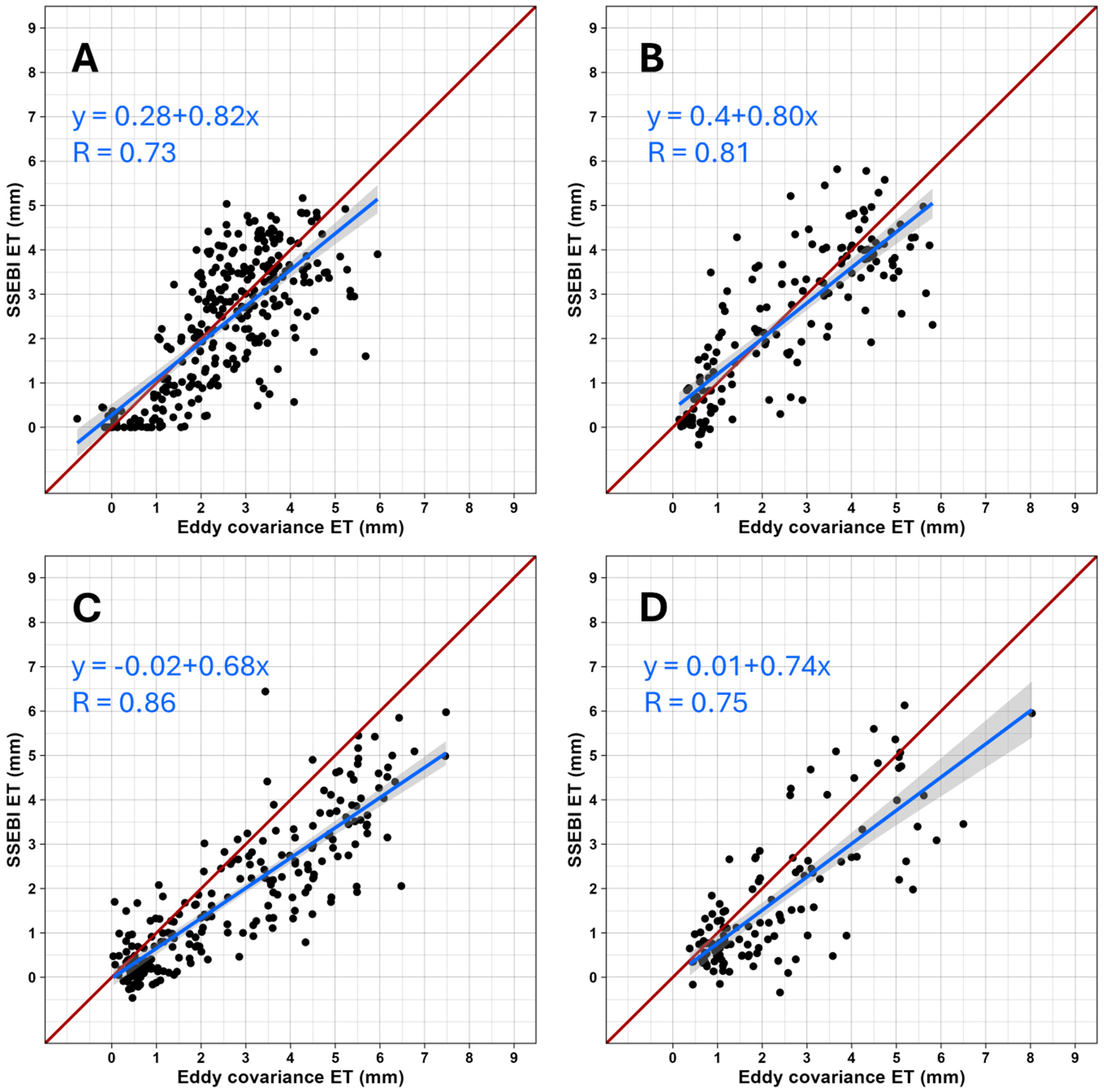 Remotesensing 17 00395 g006