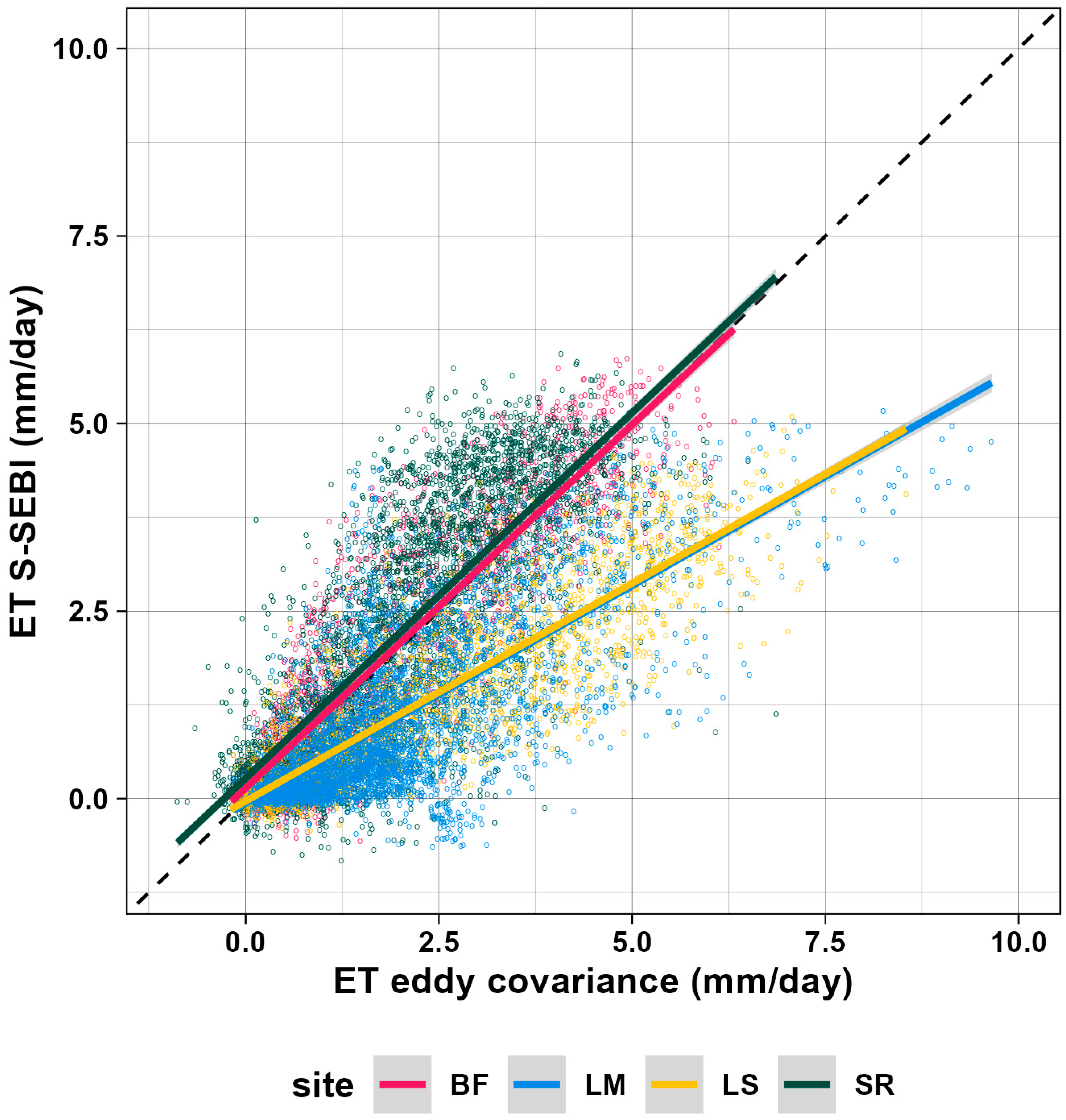 Remotesensing 17 00395 g007