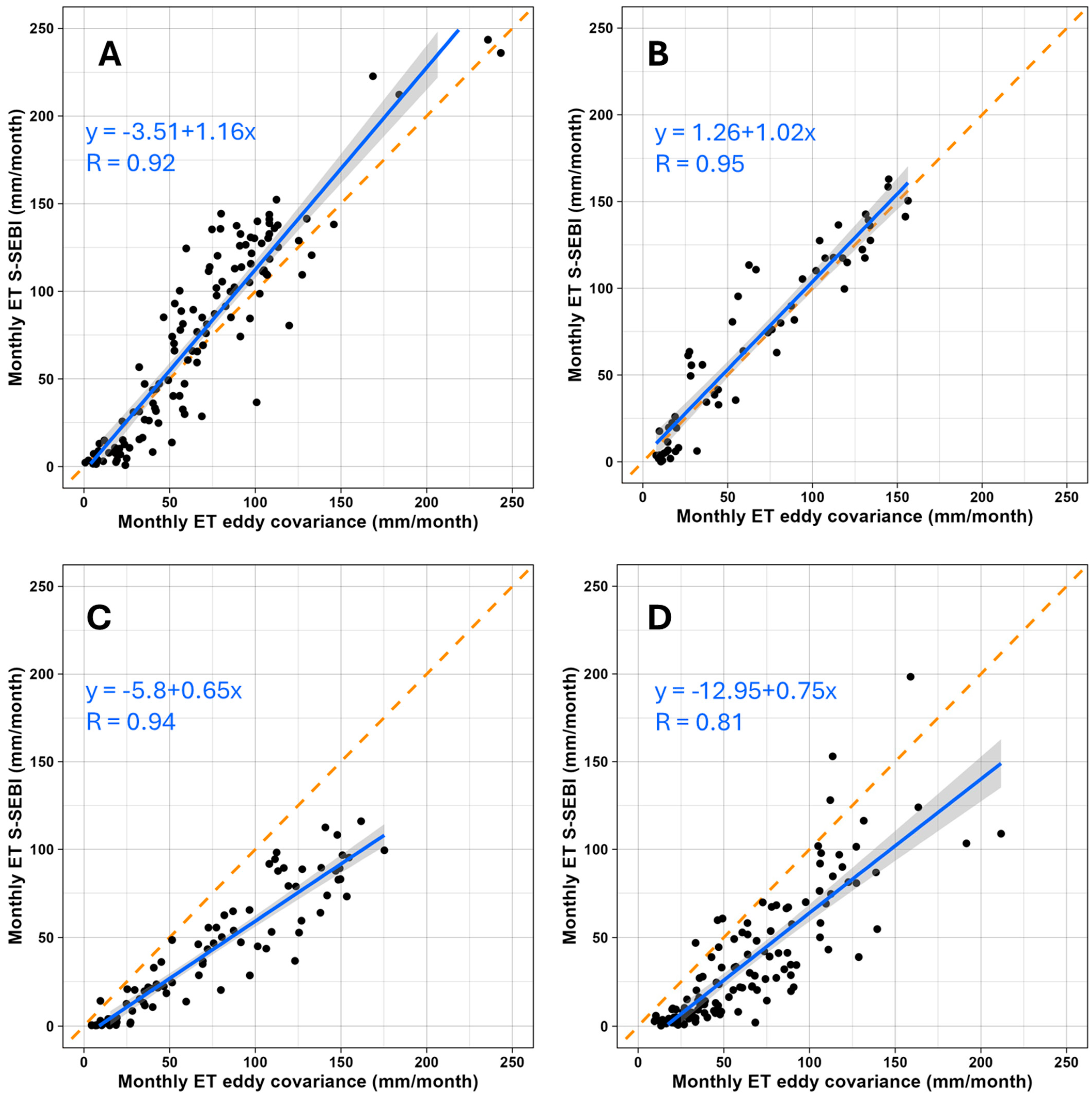 Remotesensing 17 00395 g008