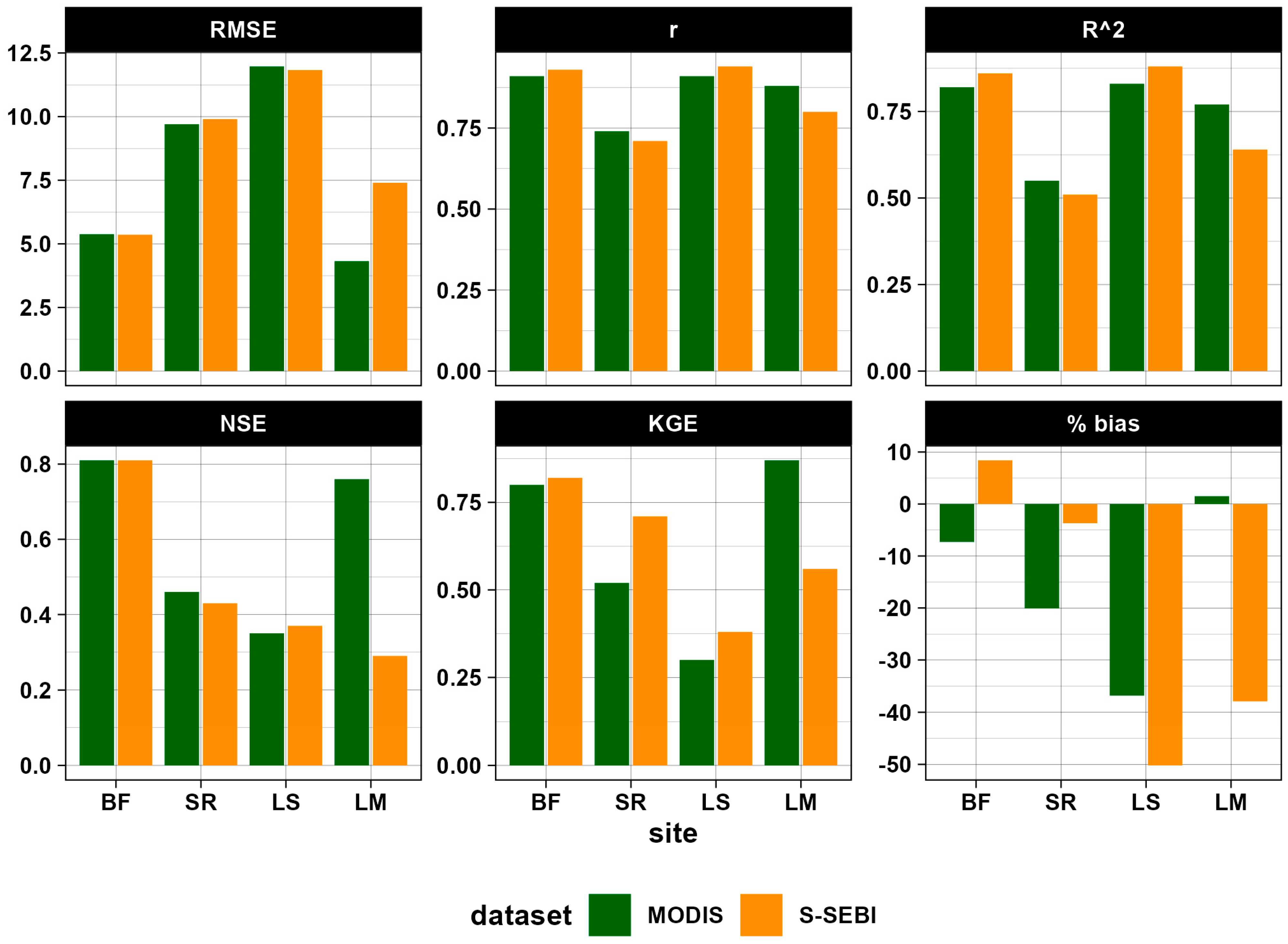 Remotesensing 17 00395 g010