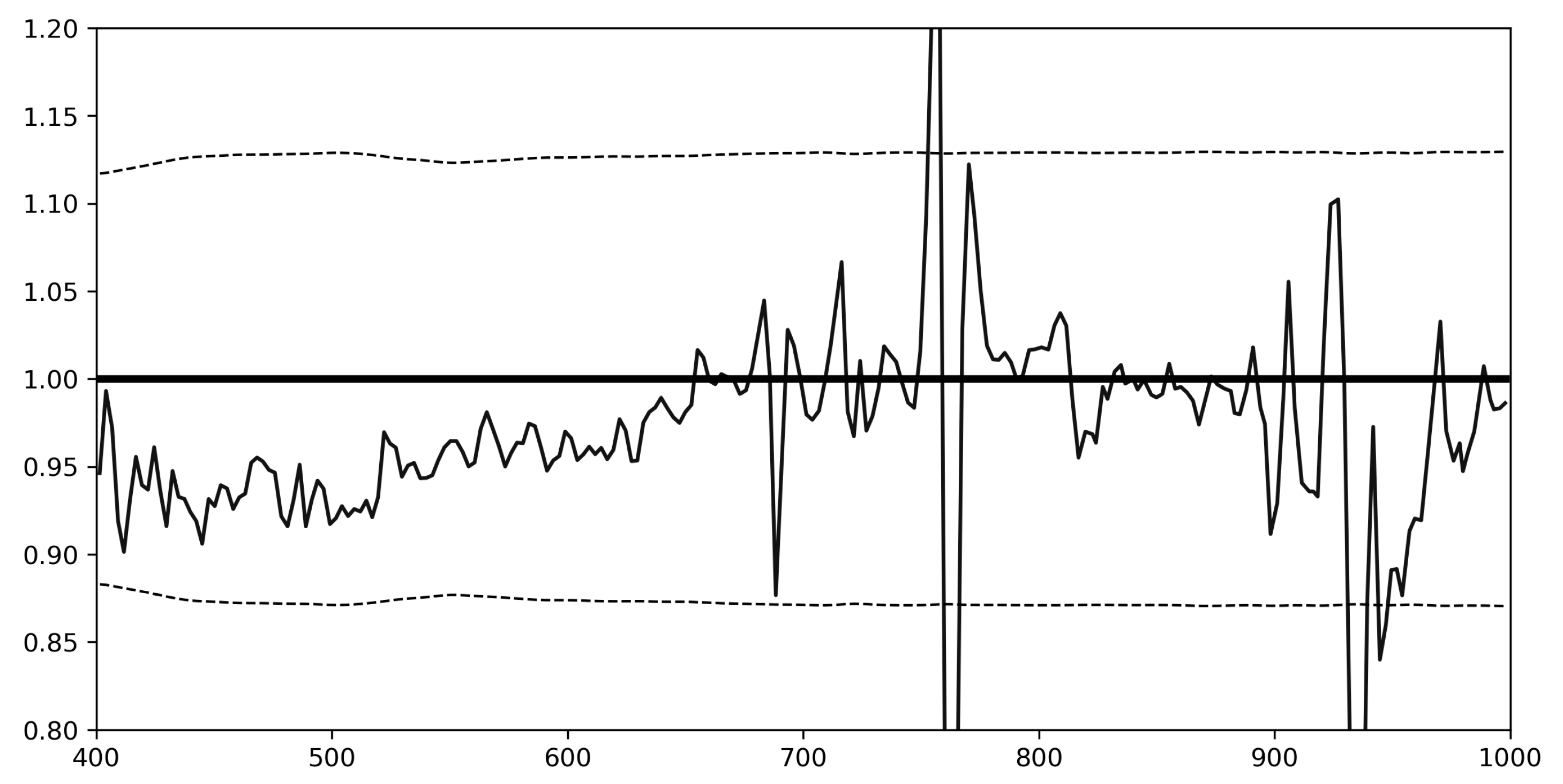 Remotesensing 17 00396 g003