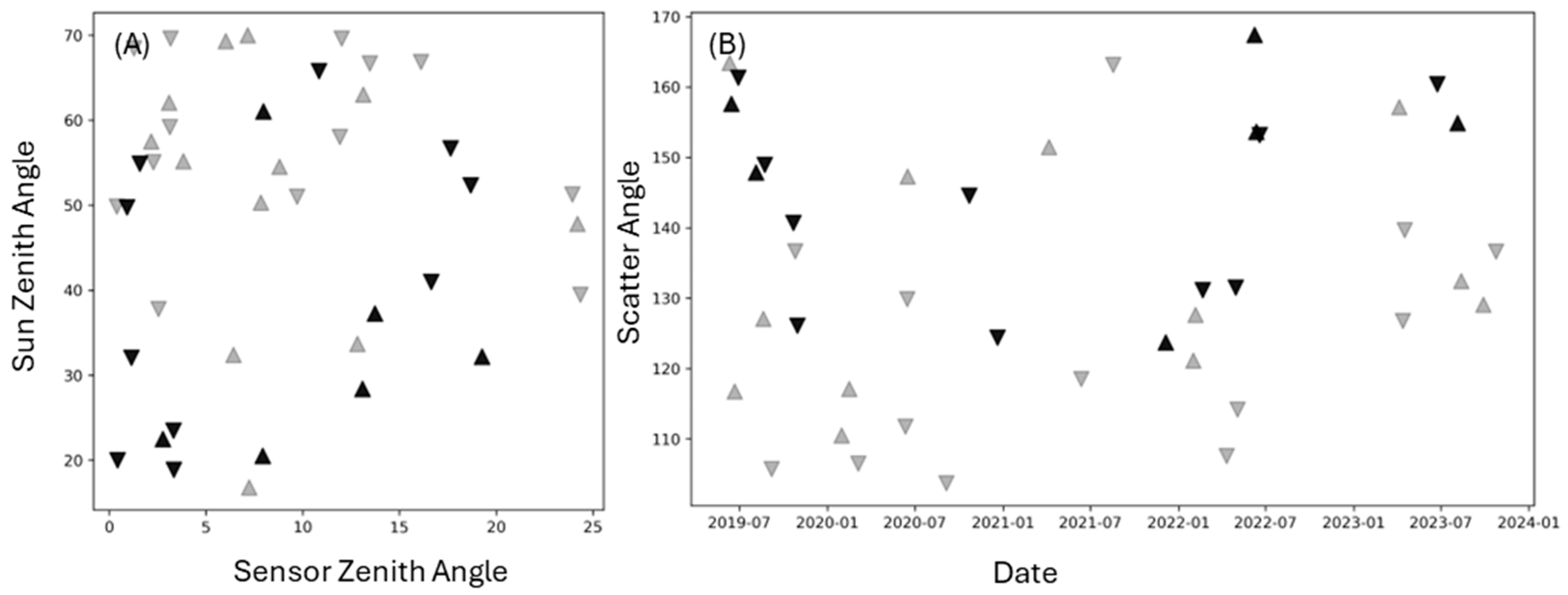 Remotesensing 17 00396 g007