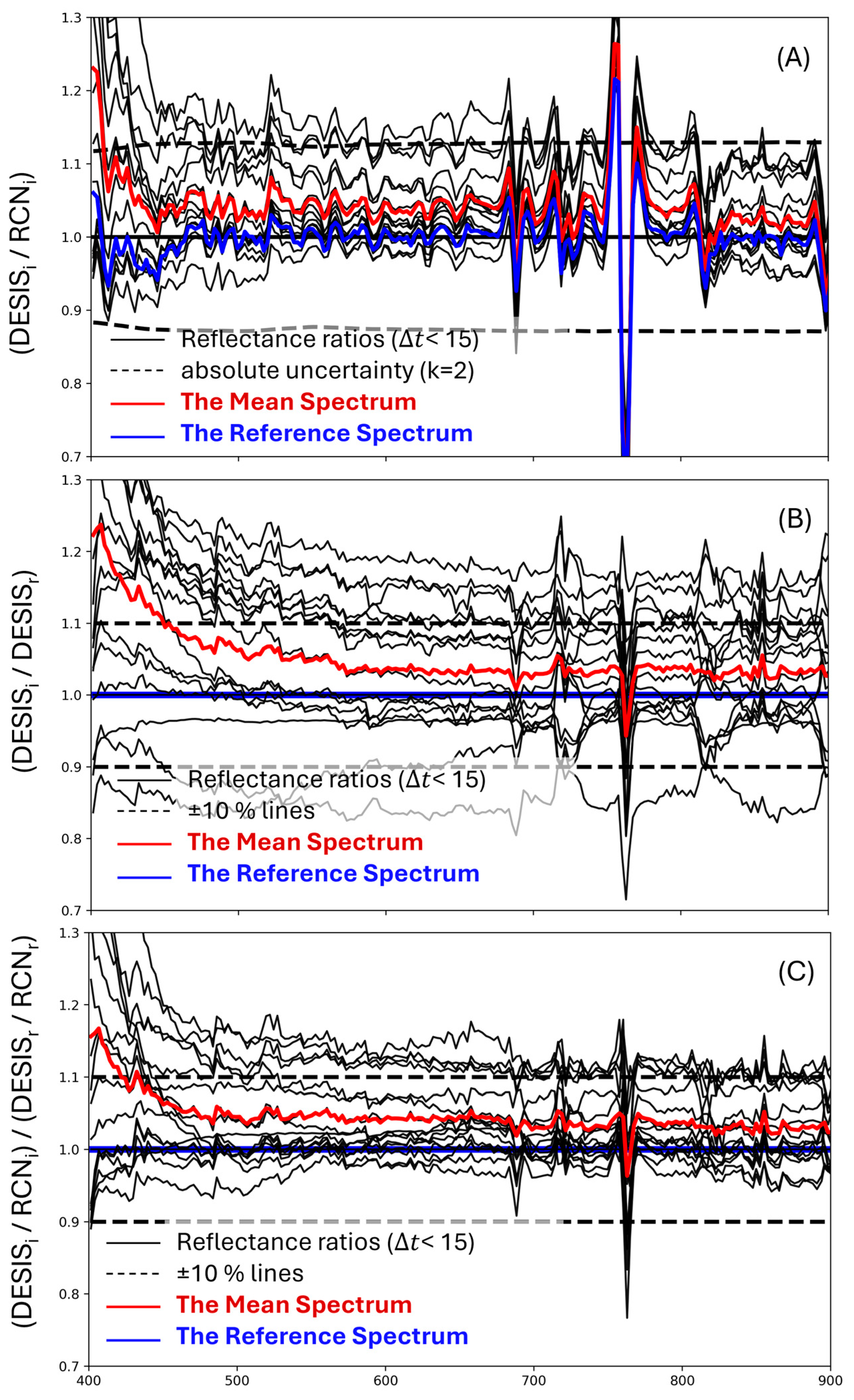 Remotesensing 17 00396 g008