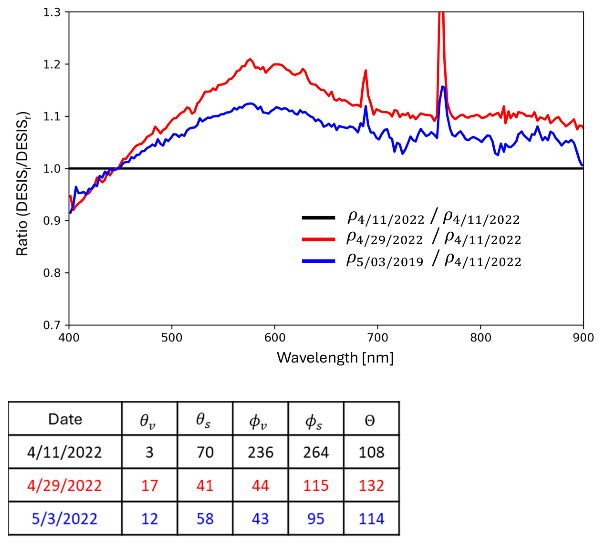 Remotesensing 17 00396 g013