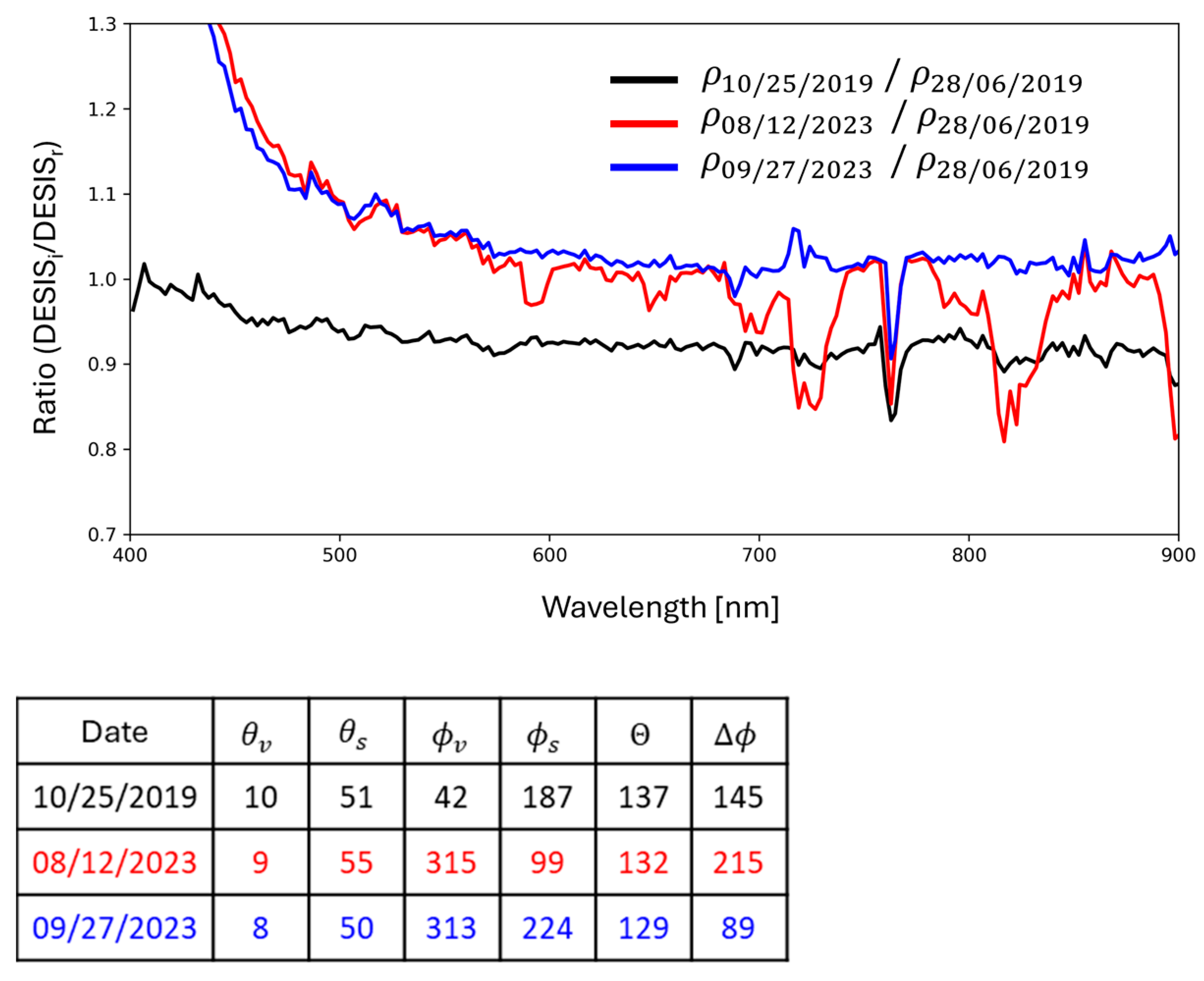 Remotesensing 17 00396 g014