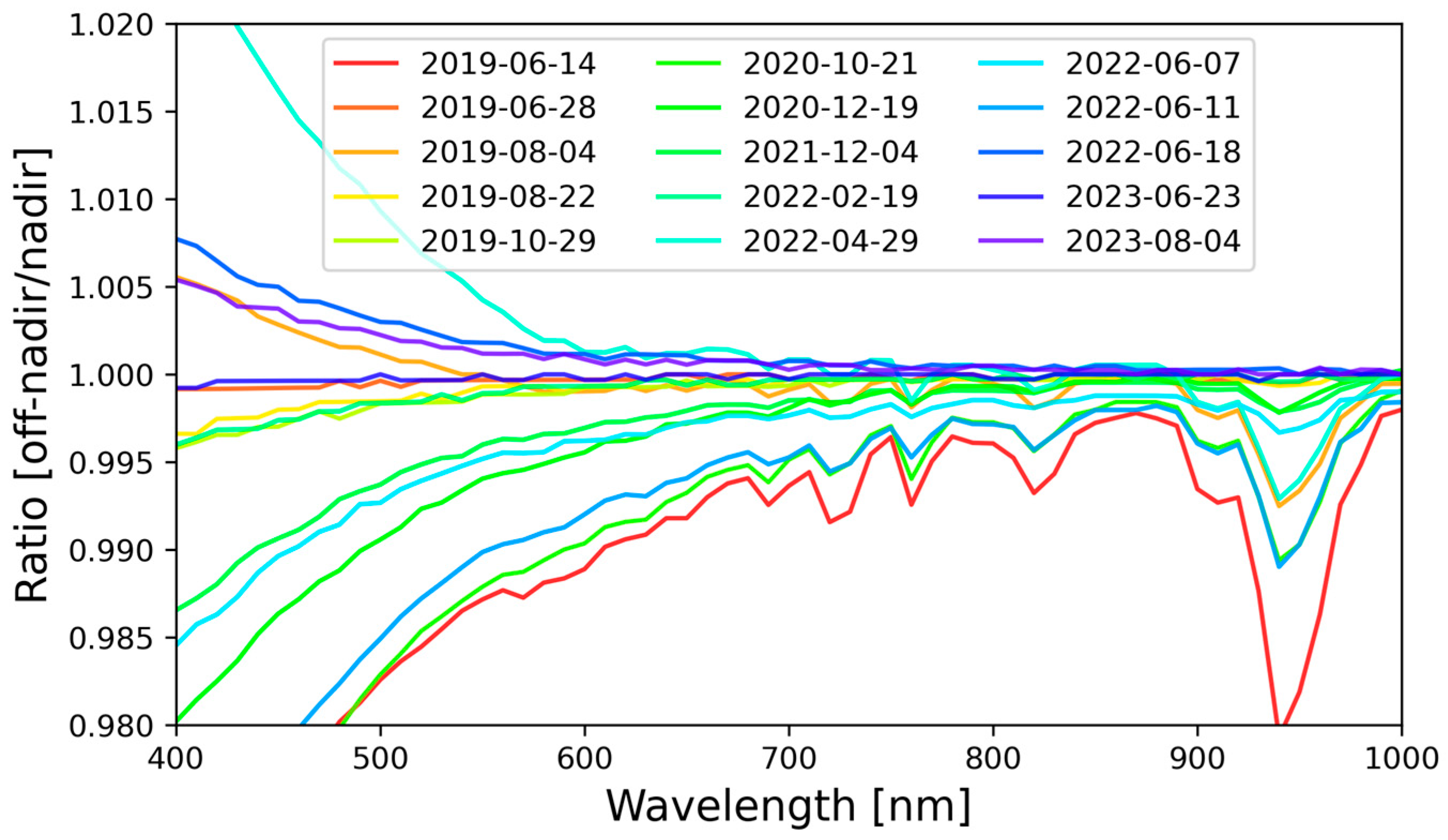Remotesensing 17 00396 g017