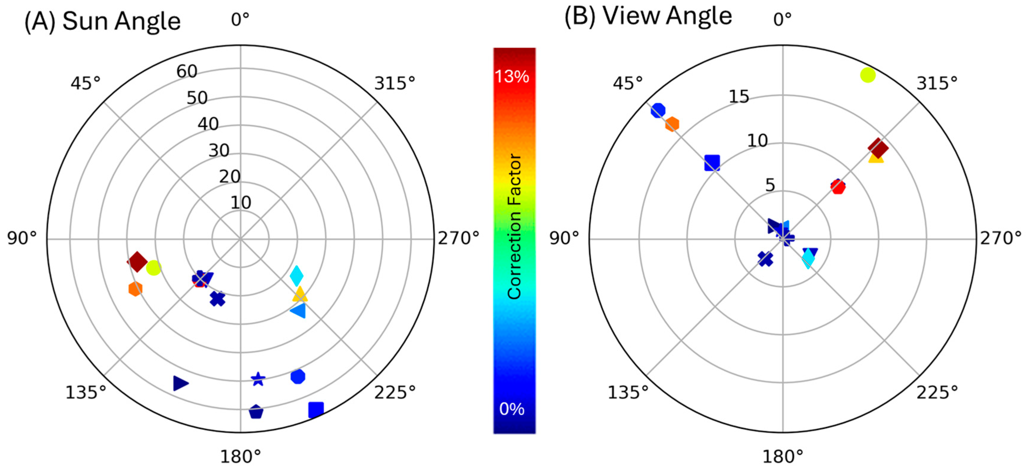 Remotesensing 17 00396 g018