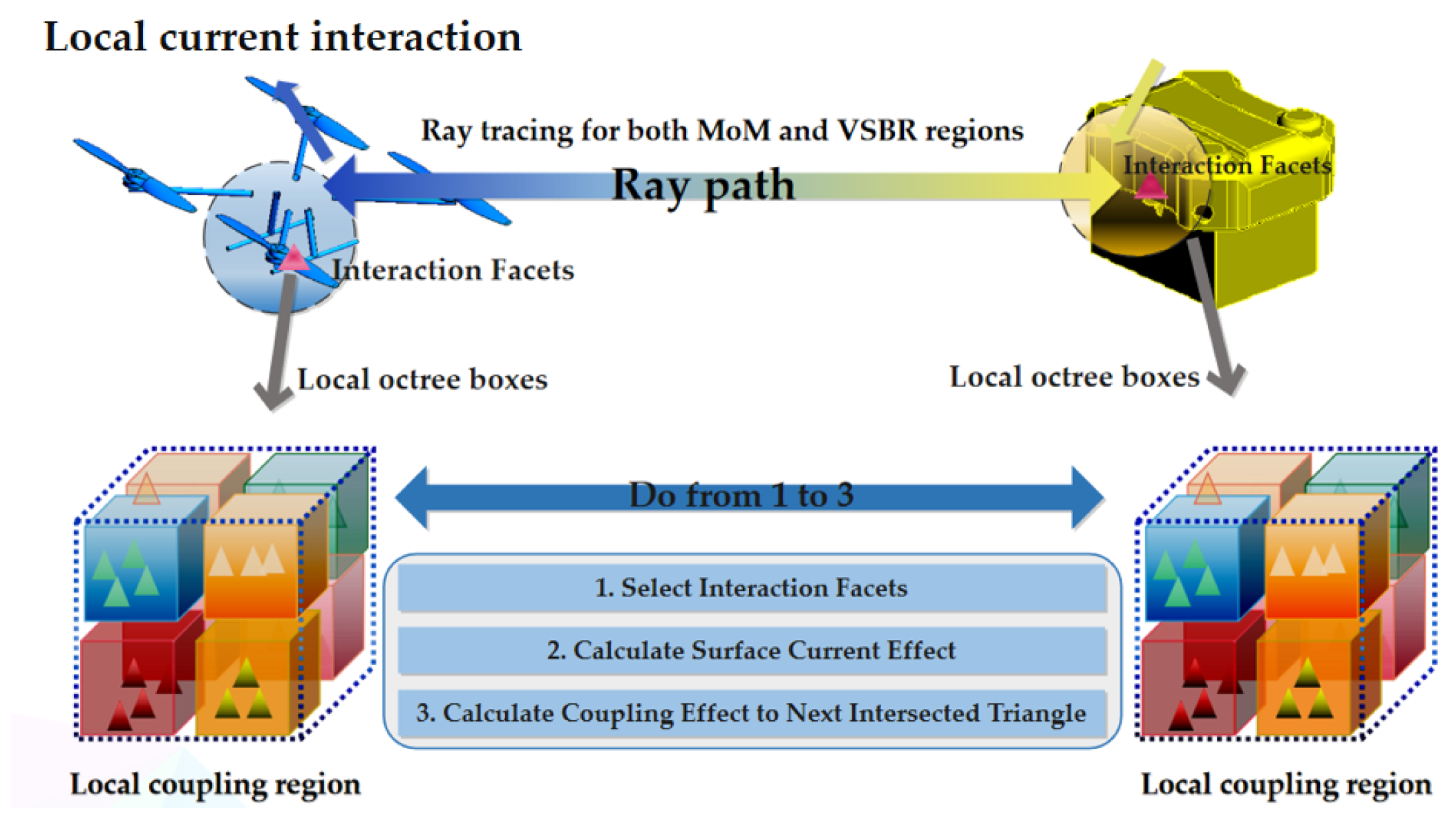 Remotesensing 17 00398 g005
