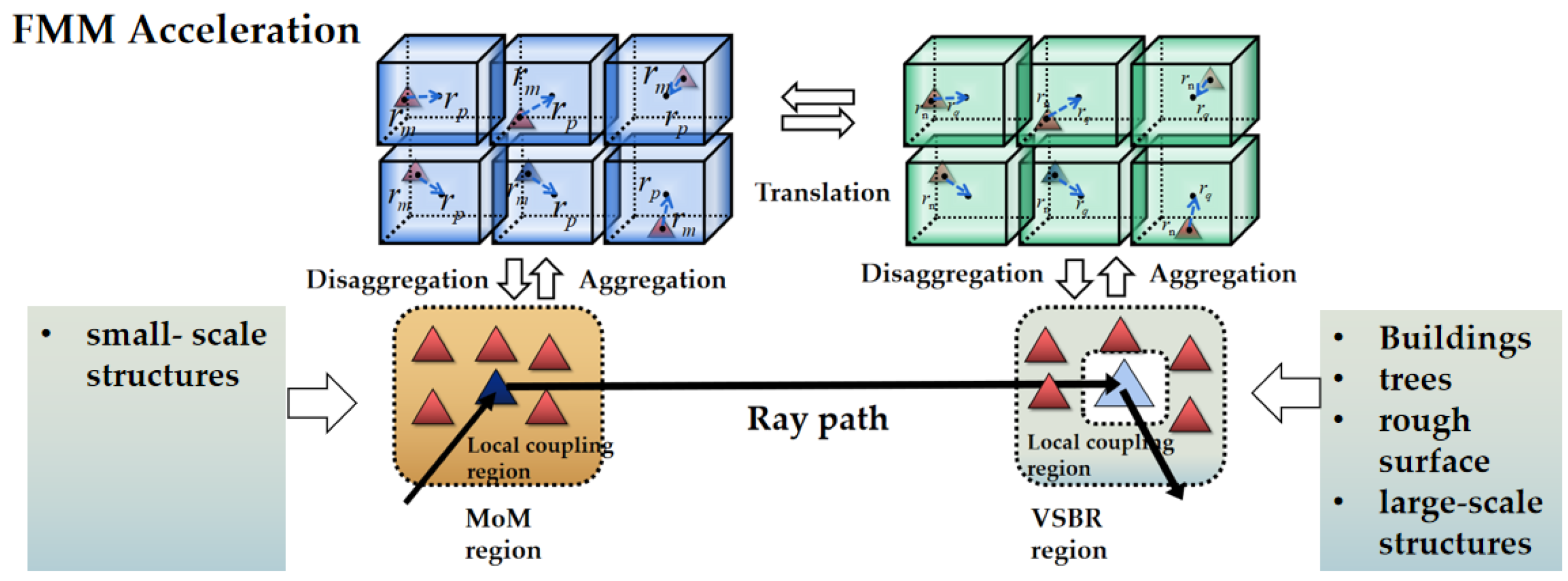 Remotesensing 17 00398 g006