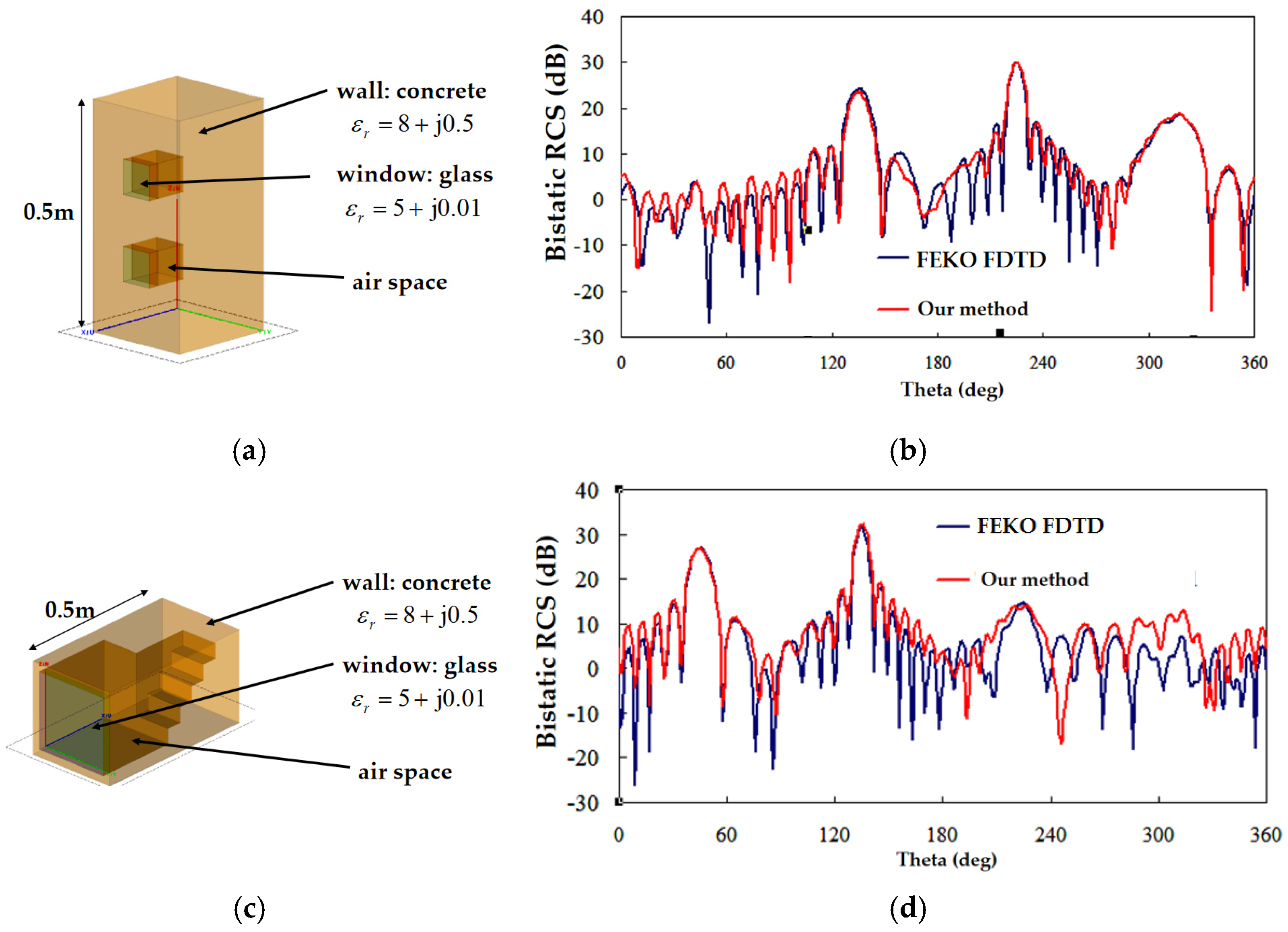 Remotesensing 17 00398 g007