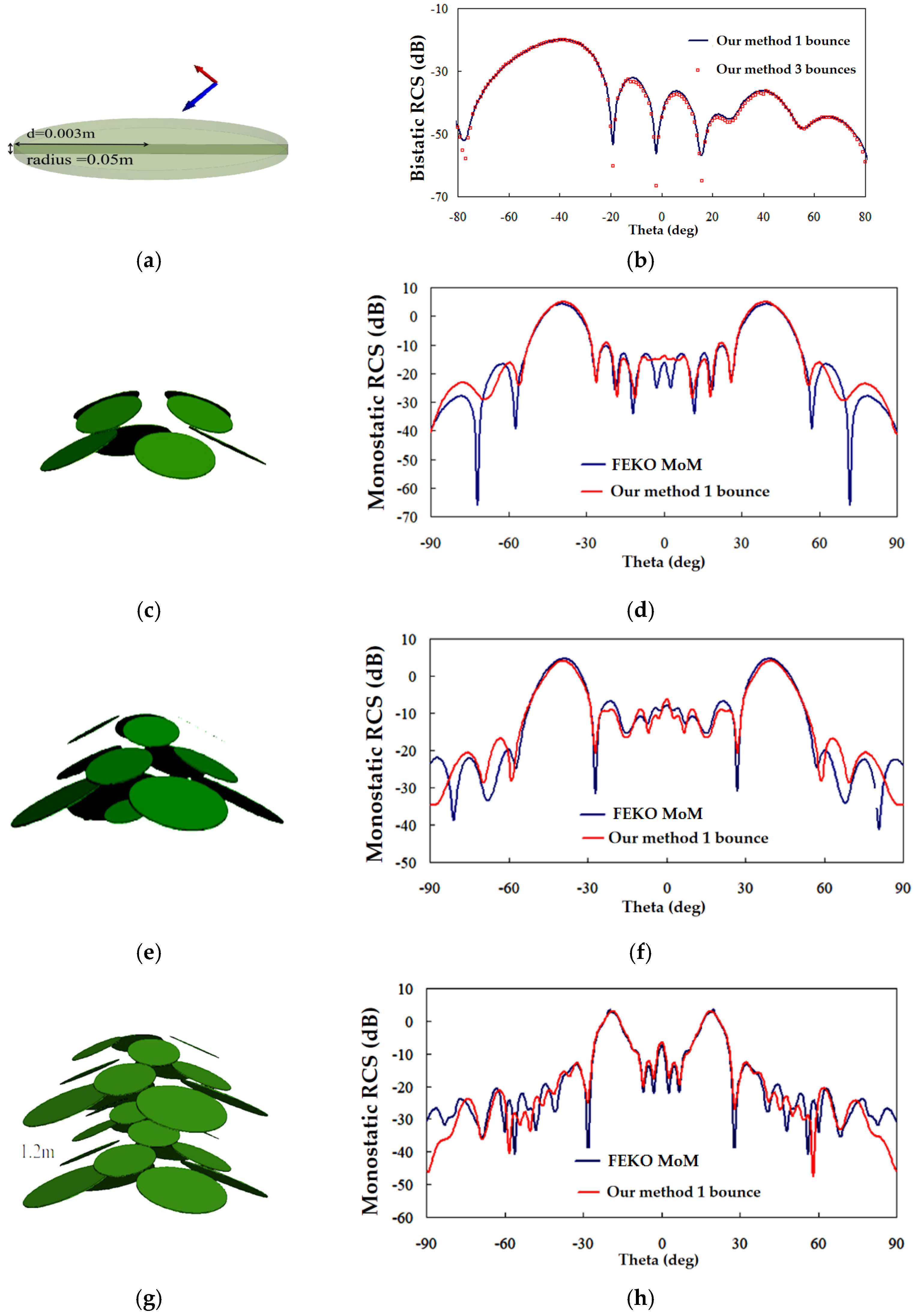 Remotesensing 17 00398 g008